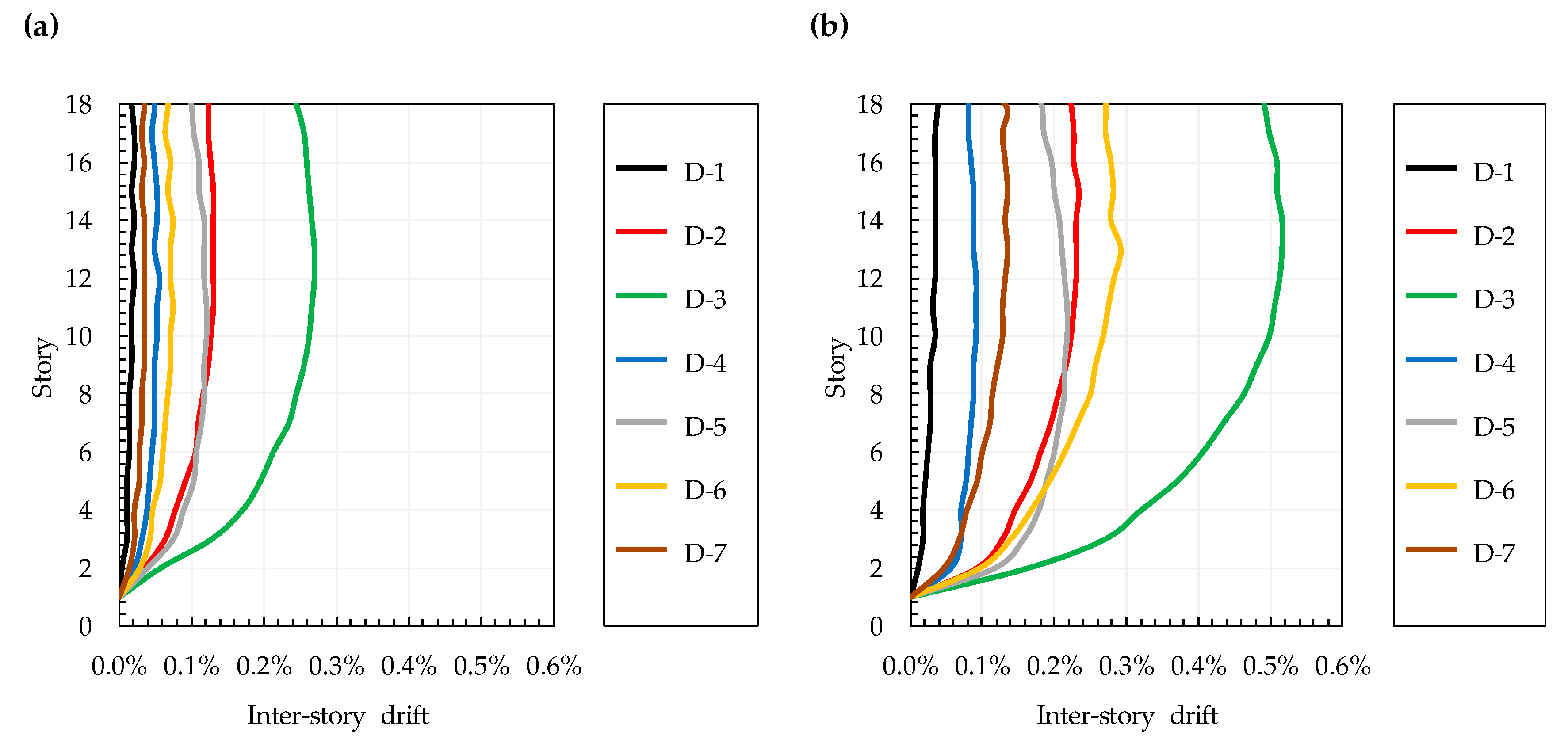 Buildings 08 00098 g008