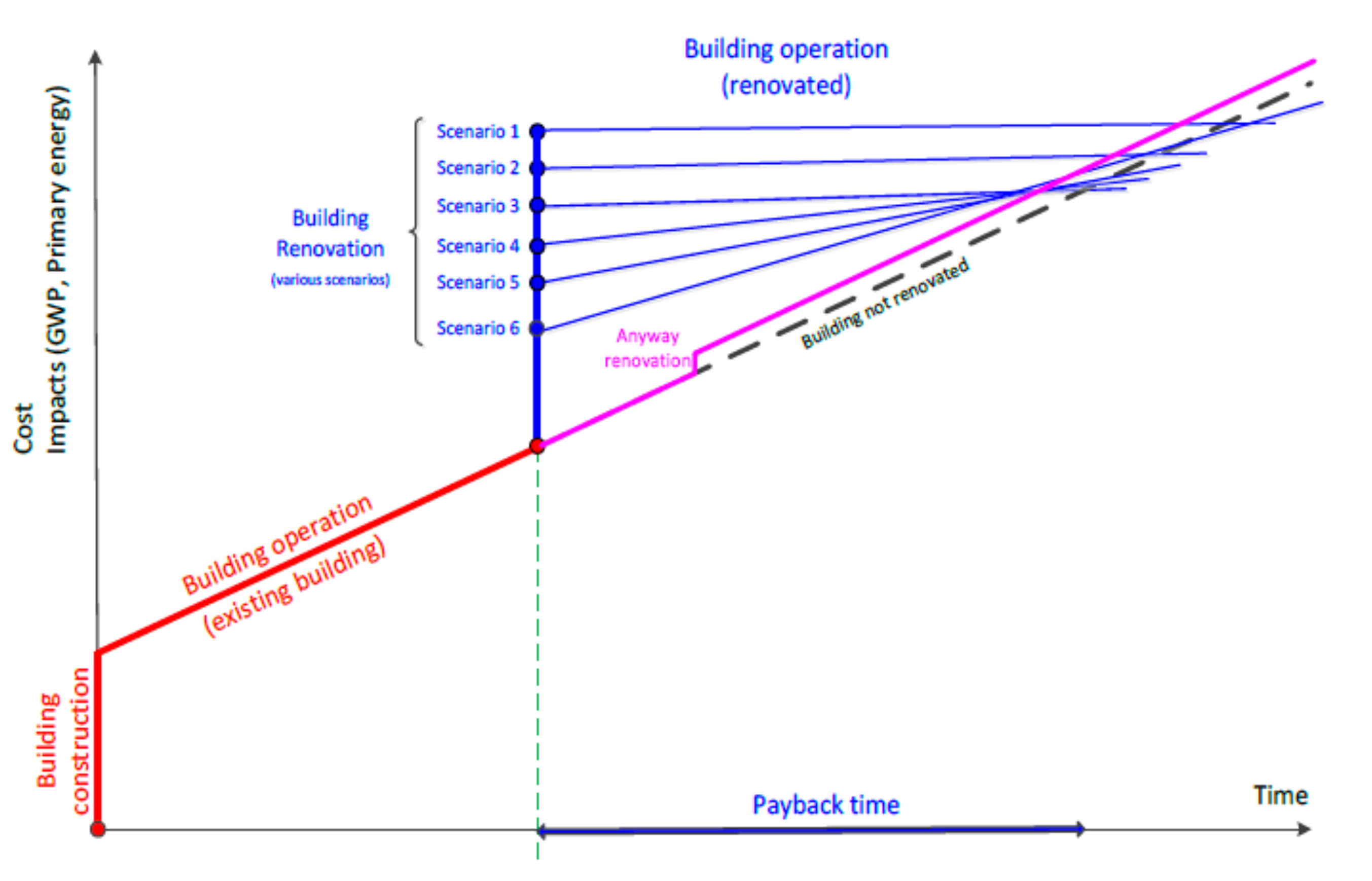 Buildings 08 00103 g001