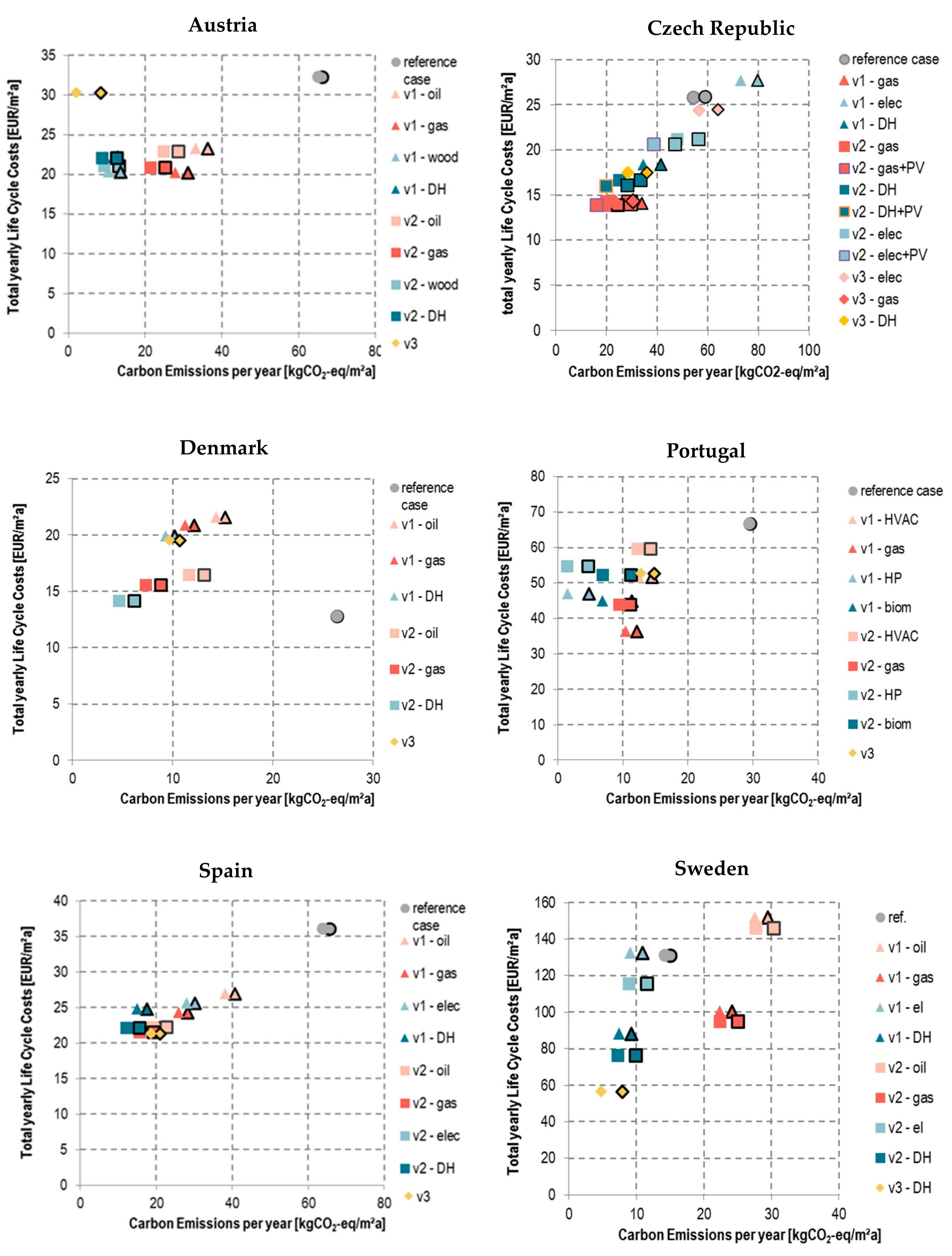 Buildings 08 00103 g004