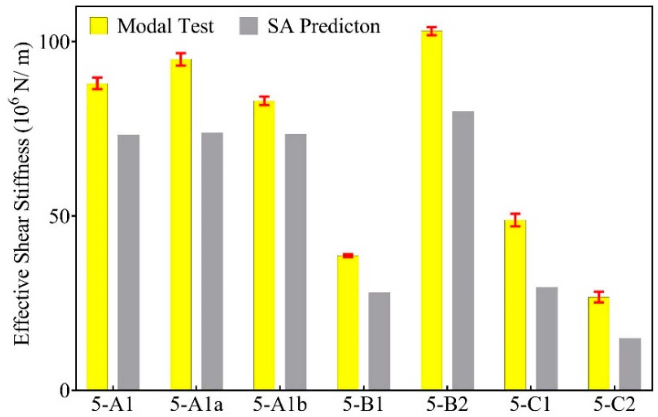 Buildings 08 00142 g006