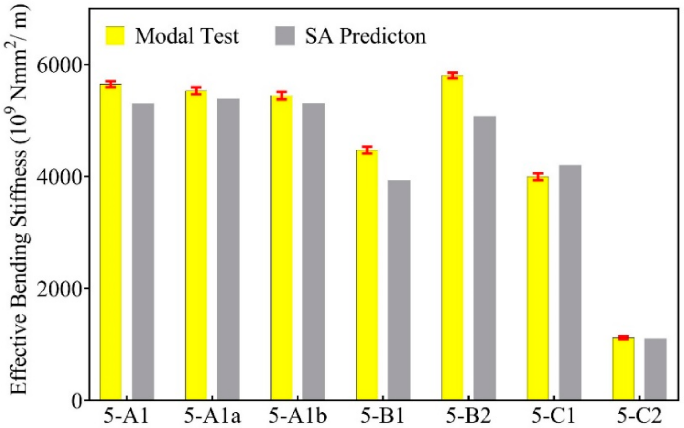 Buildings 08 00142 g011