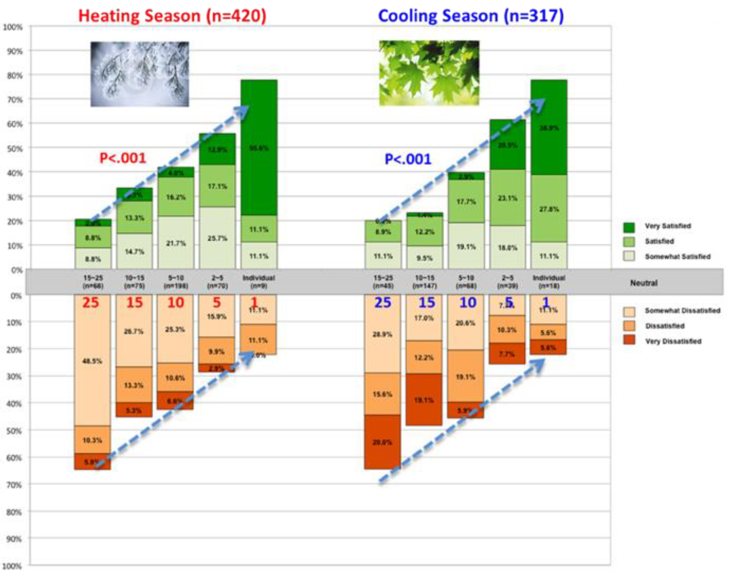 Buildings 08 00156 g005