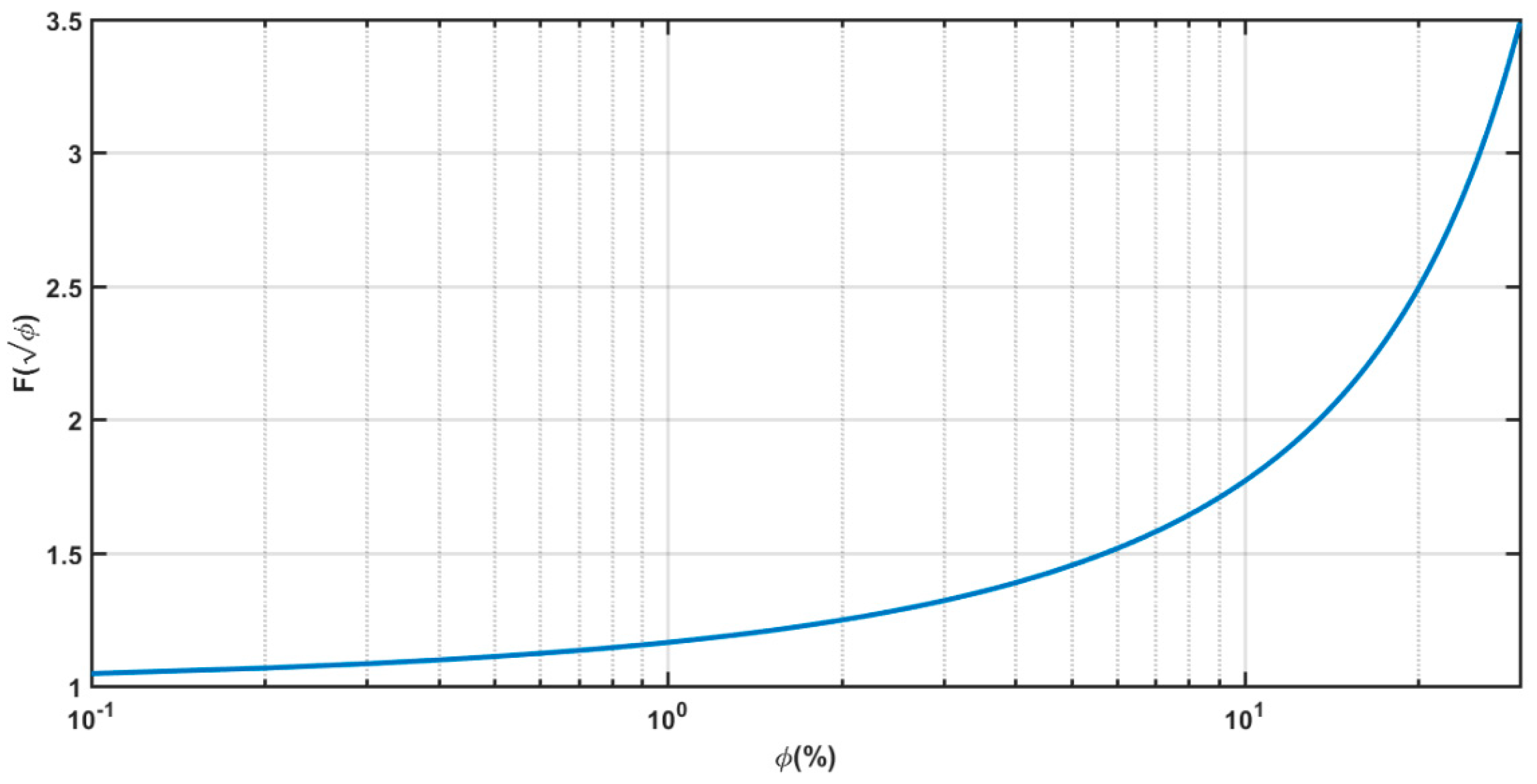 Buildings 09 00053 g005