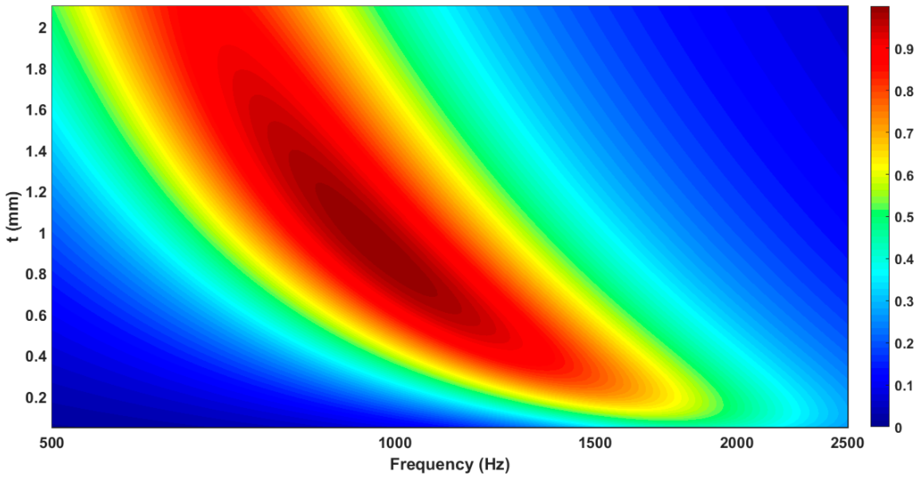 Buildings 09 00053 g007