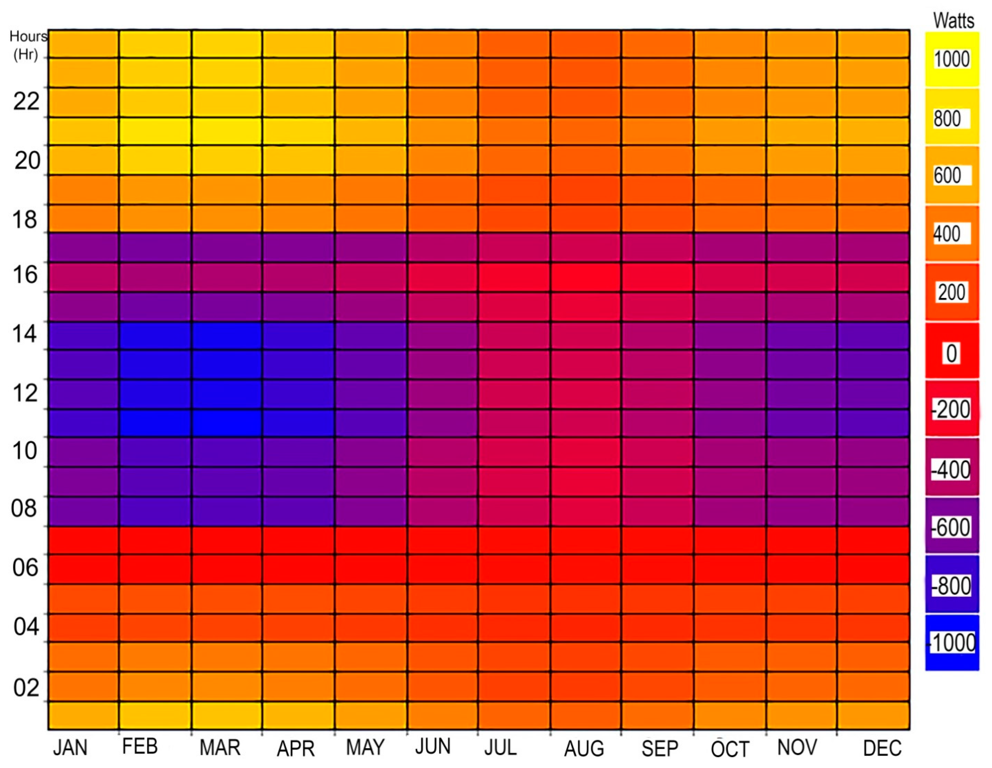 Buildings 09 00155 g010