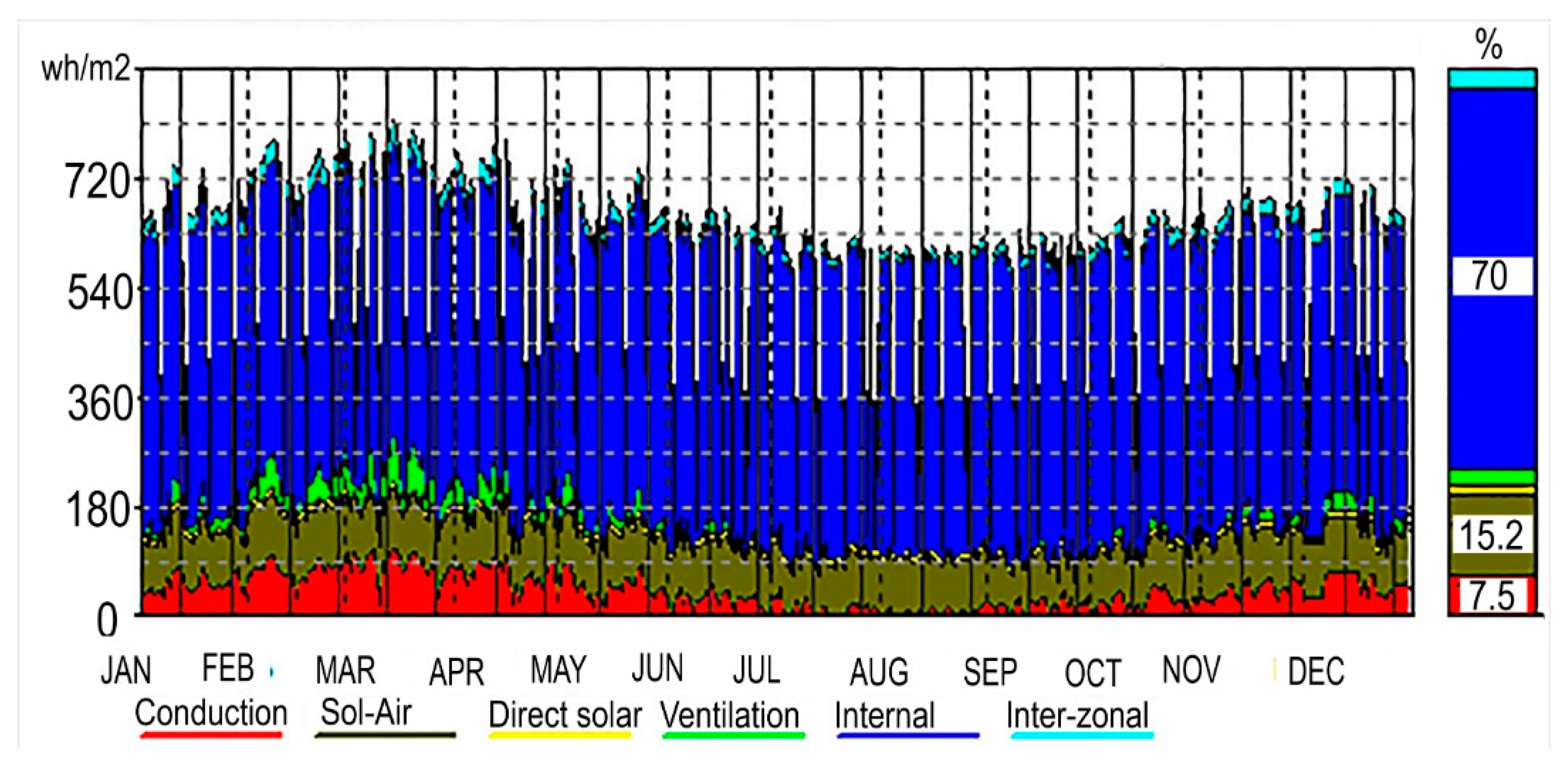 Buildings 09 00155 g013
