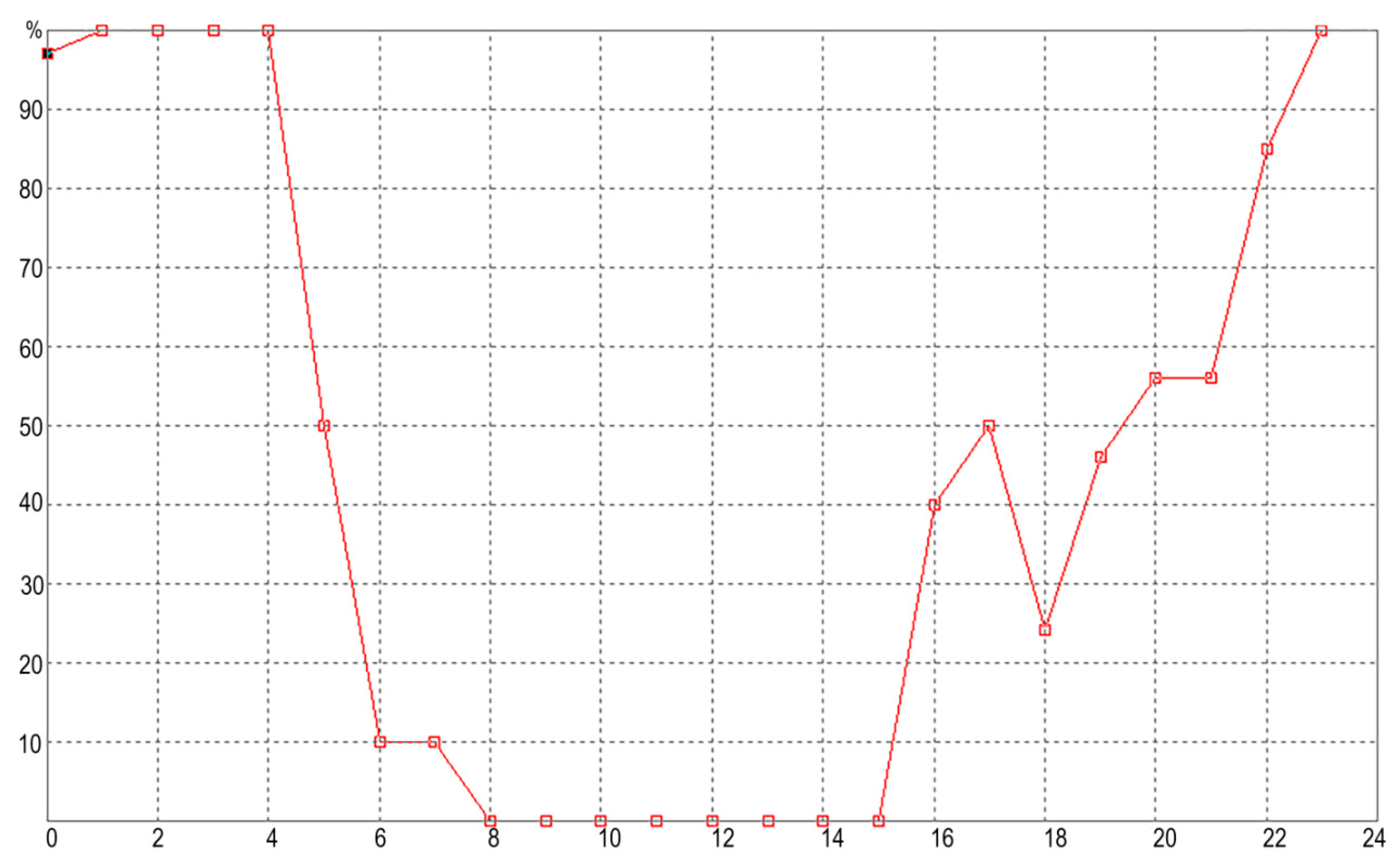 Buildings 09 00155 g014