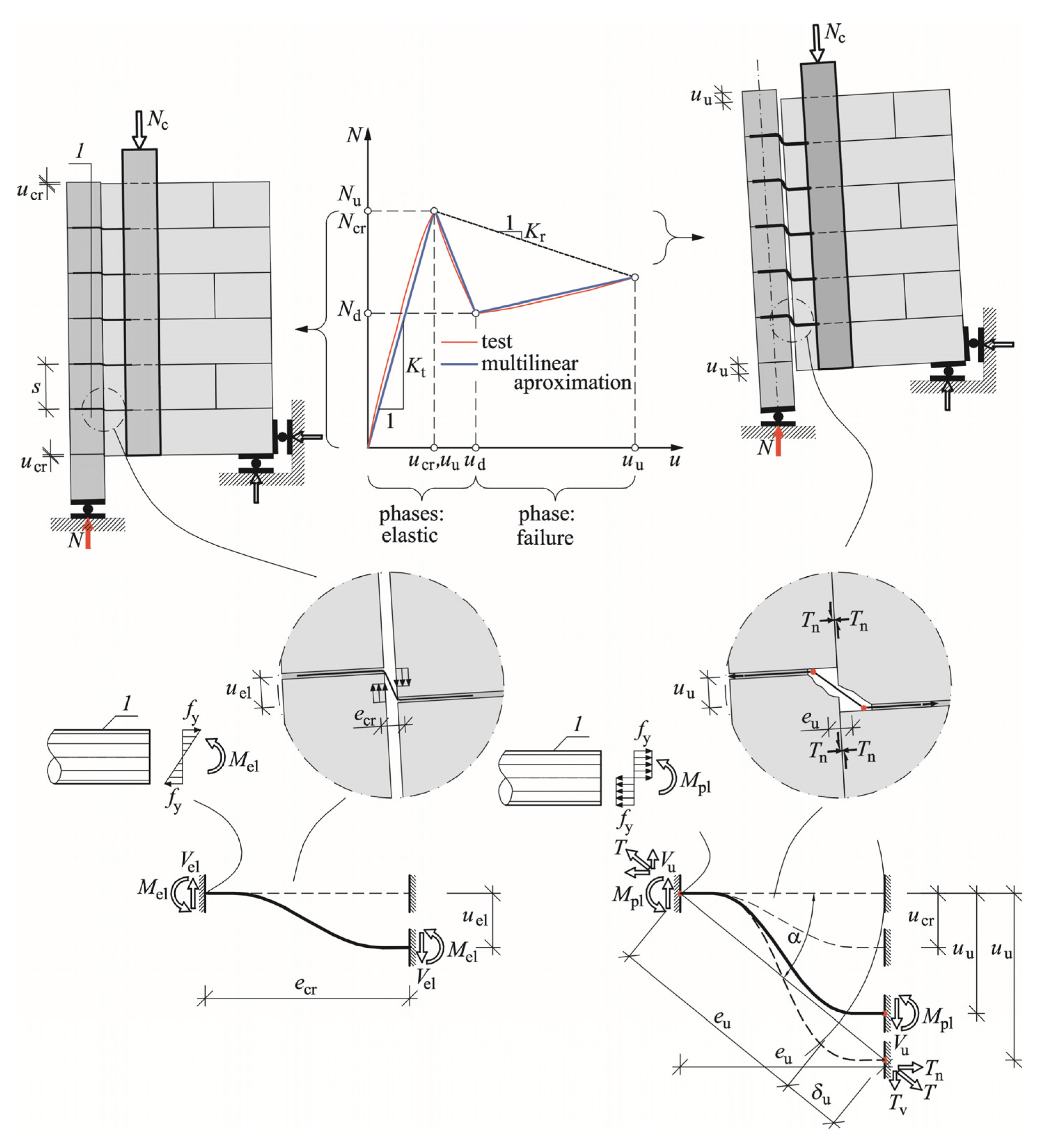 Buildings 10 00069 g010 Buildings 10 00069 g010