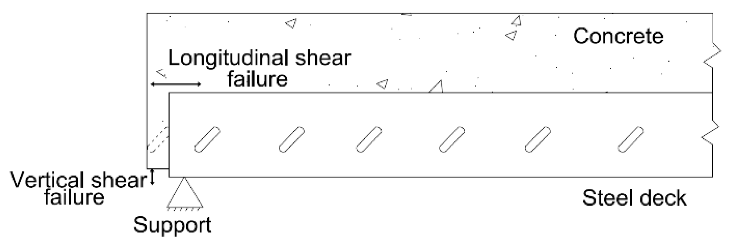 Buildings 10 00208 g002