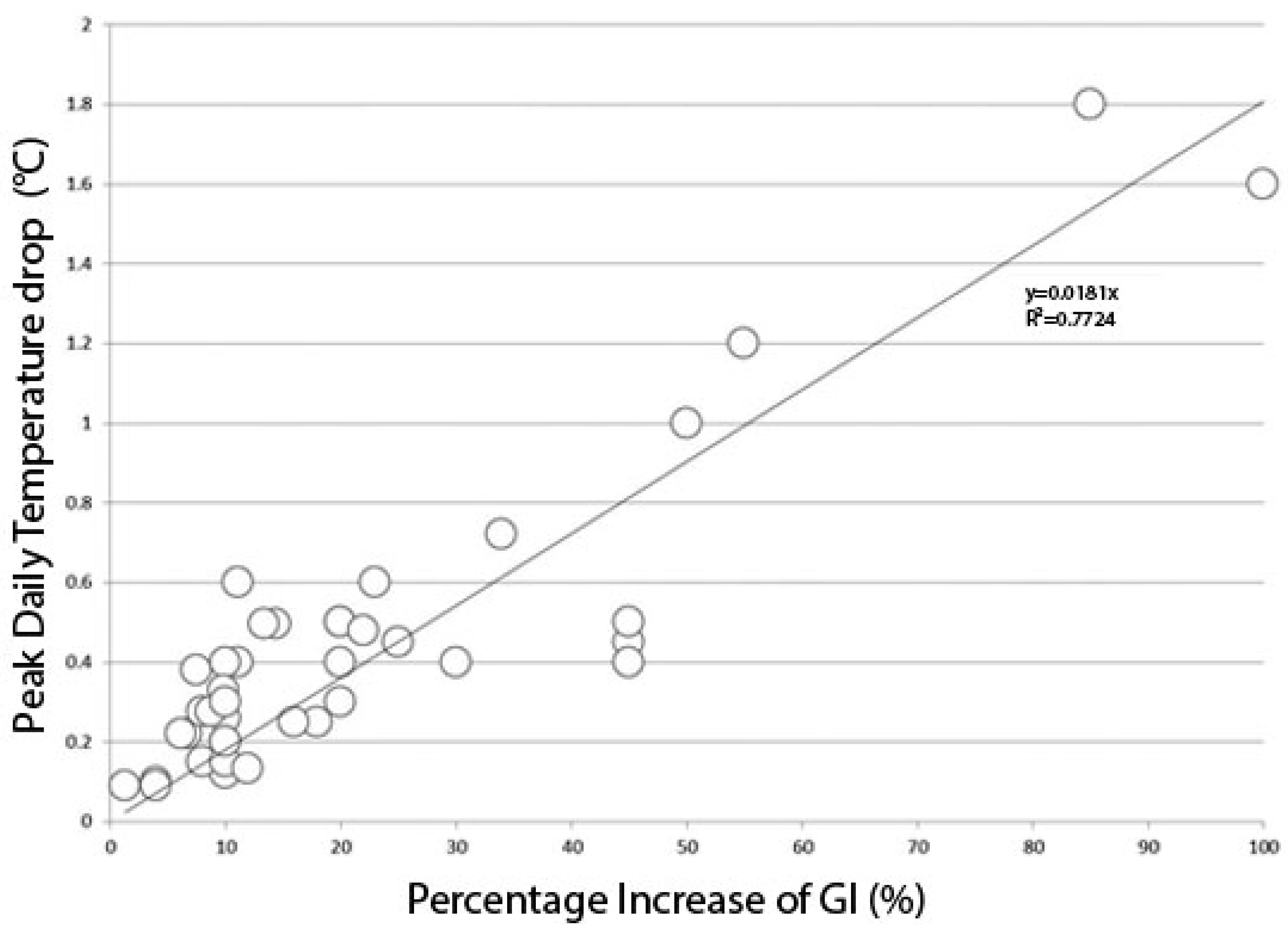 Buildings 10 00233 g002