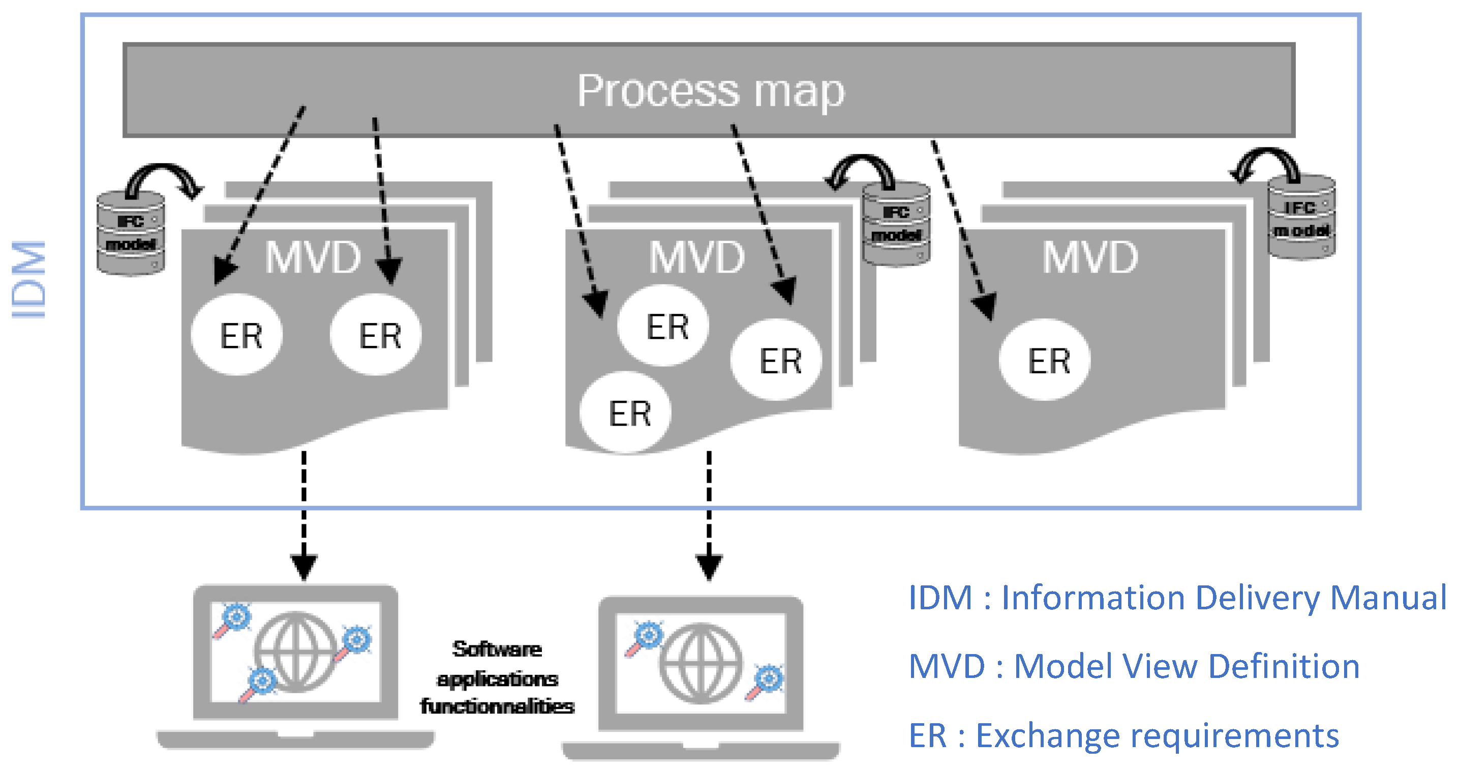 Buildings 11 00196 g001