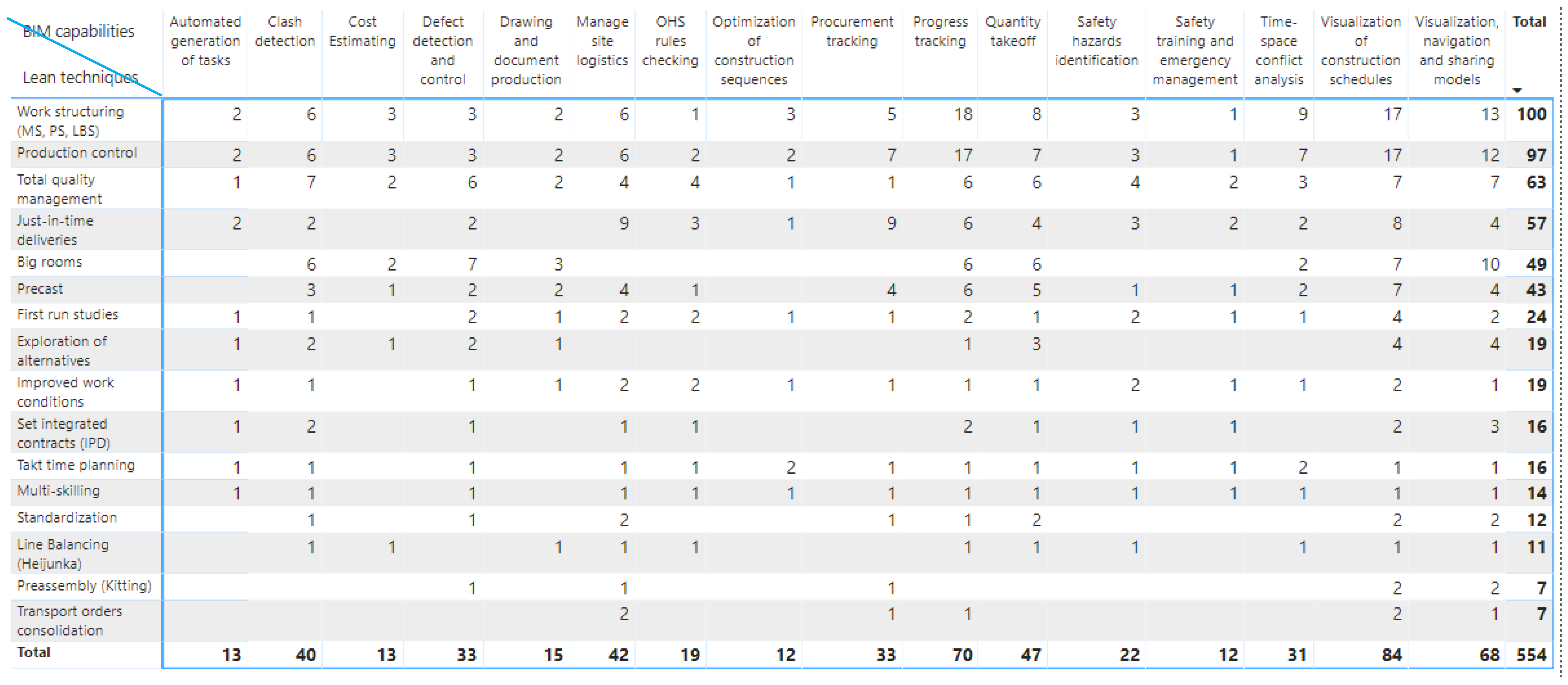 Buildings 11 00196 g004
