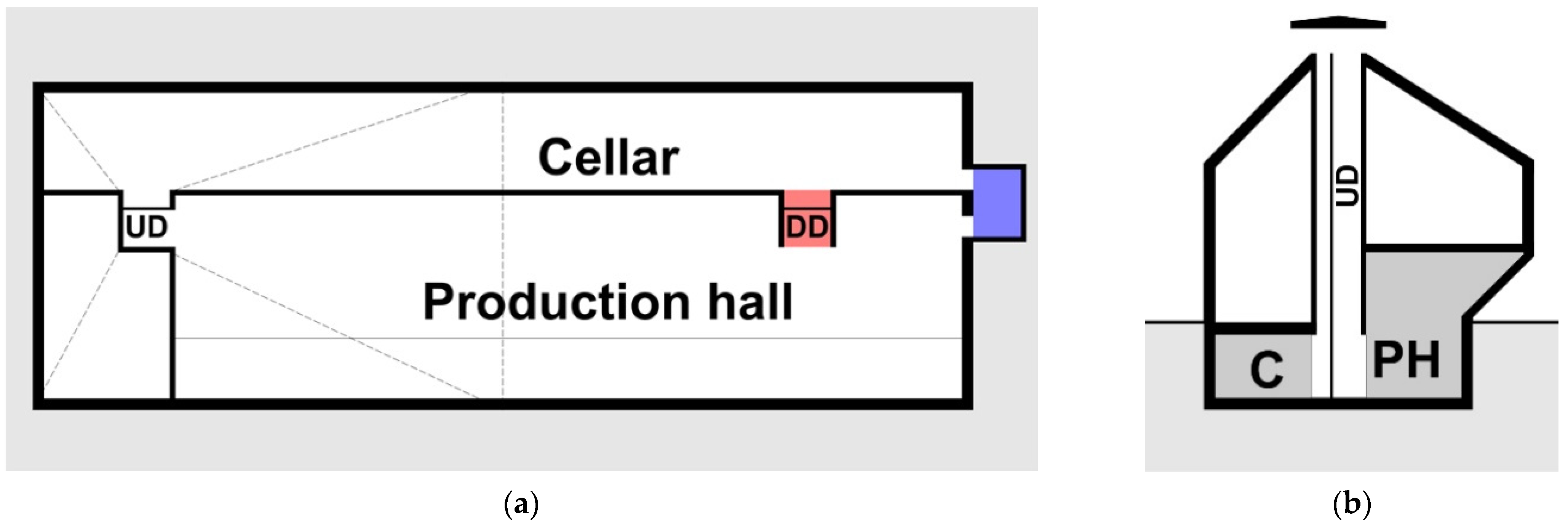 Buildings 11 00259 g006