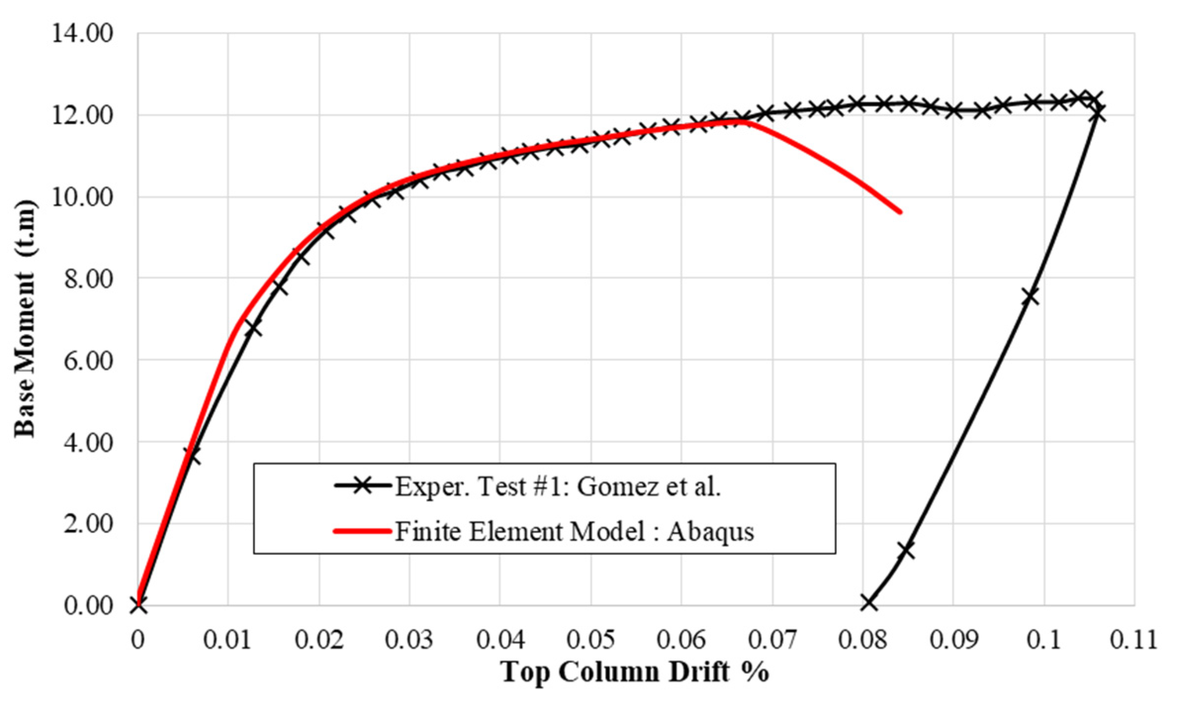 Buildings 11 00368 g004