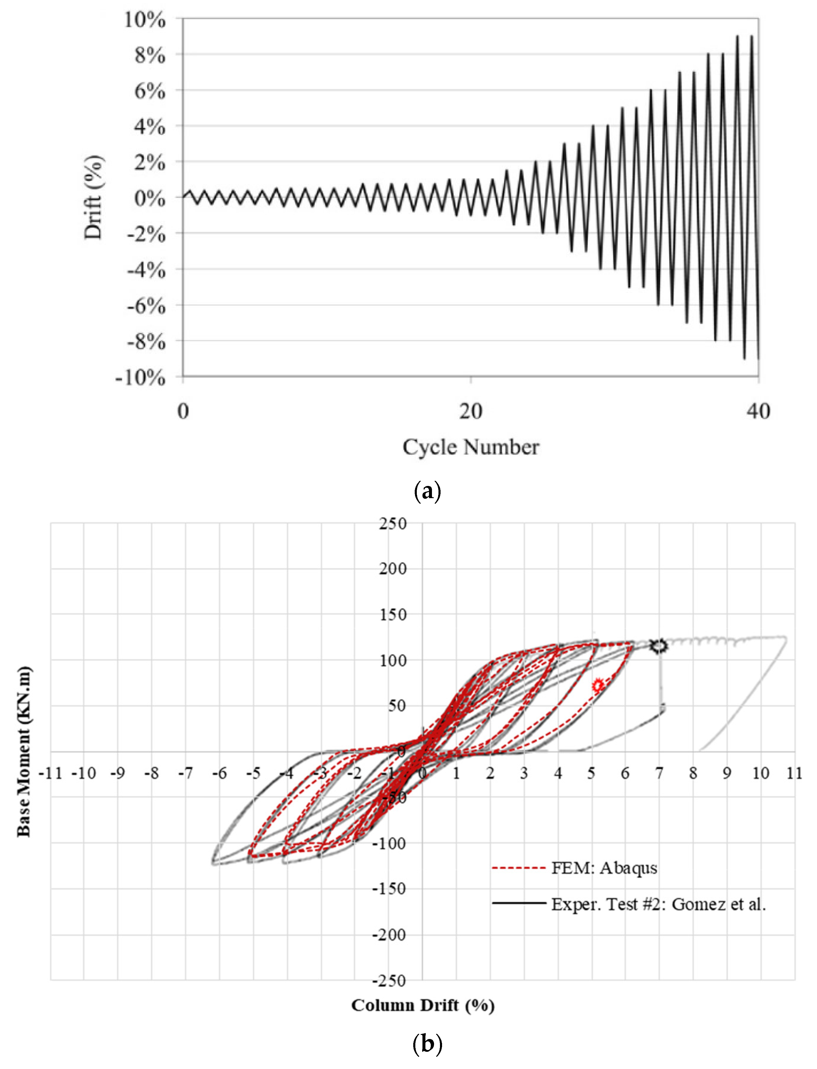 Buildings 11 00368 g007