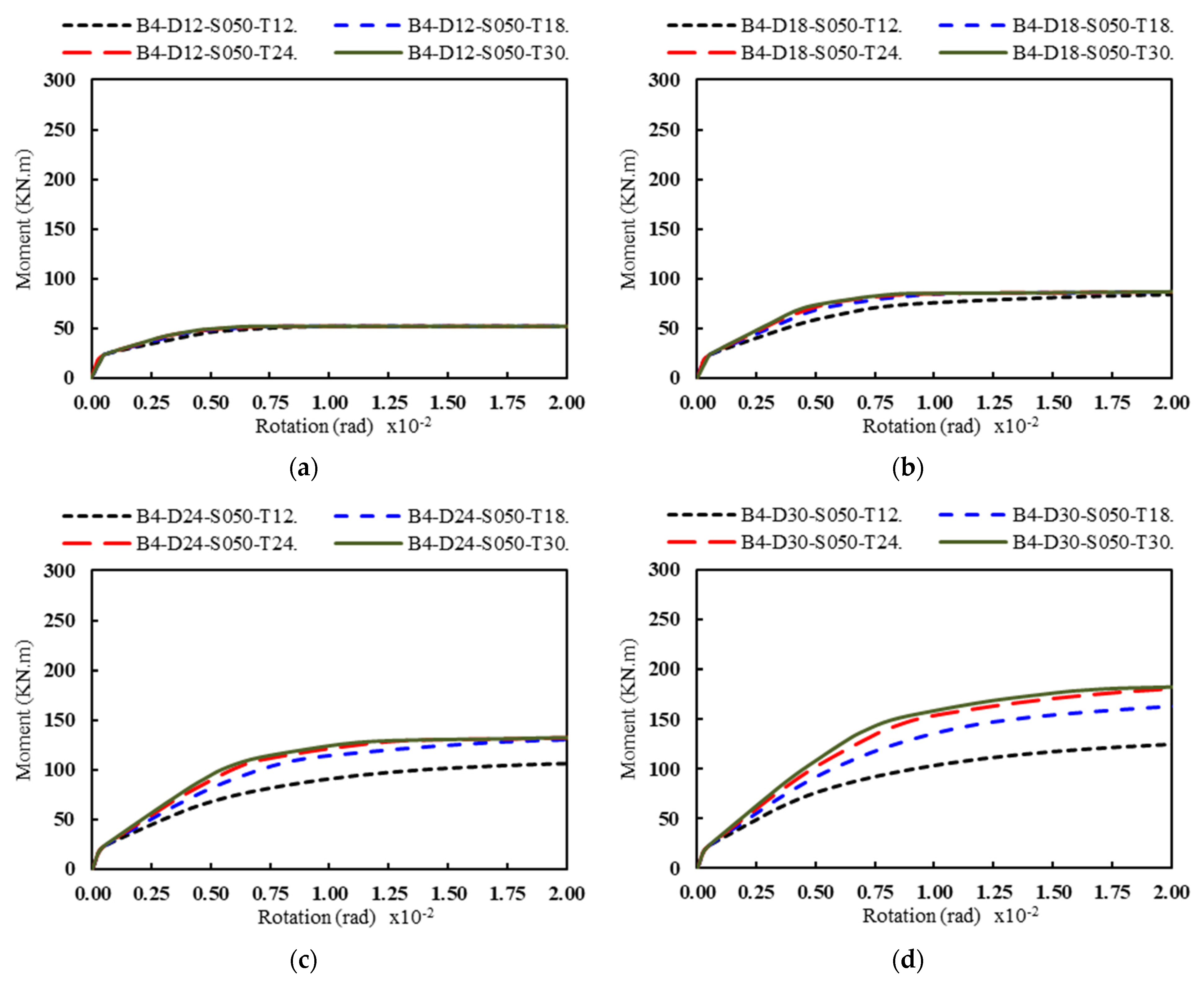 Buildings 11 00368 g013