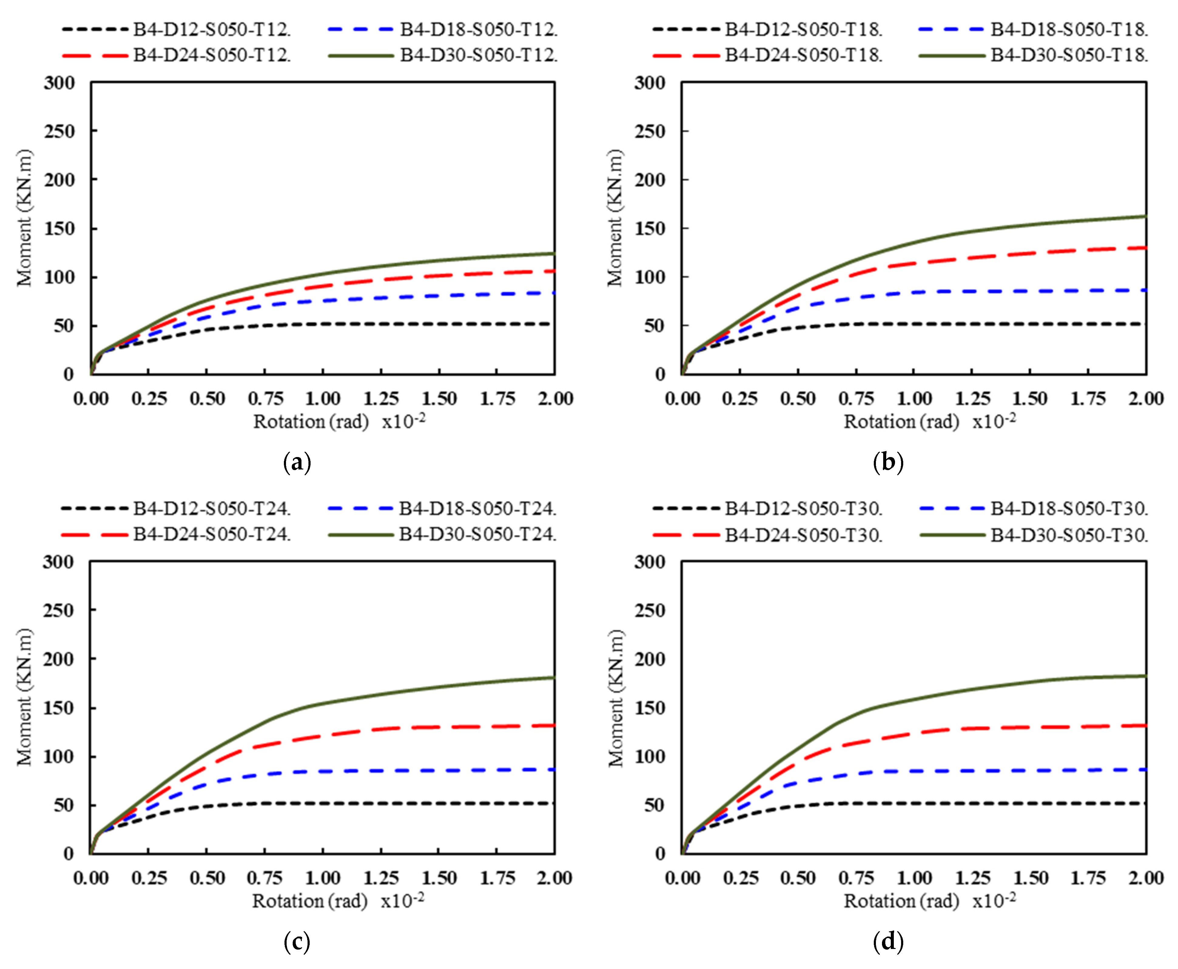 Buildings 11 00368 g014