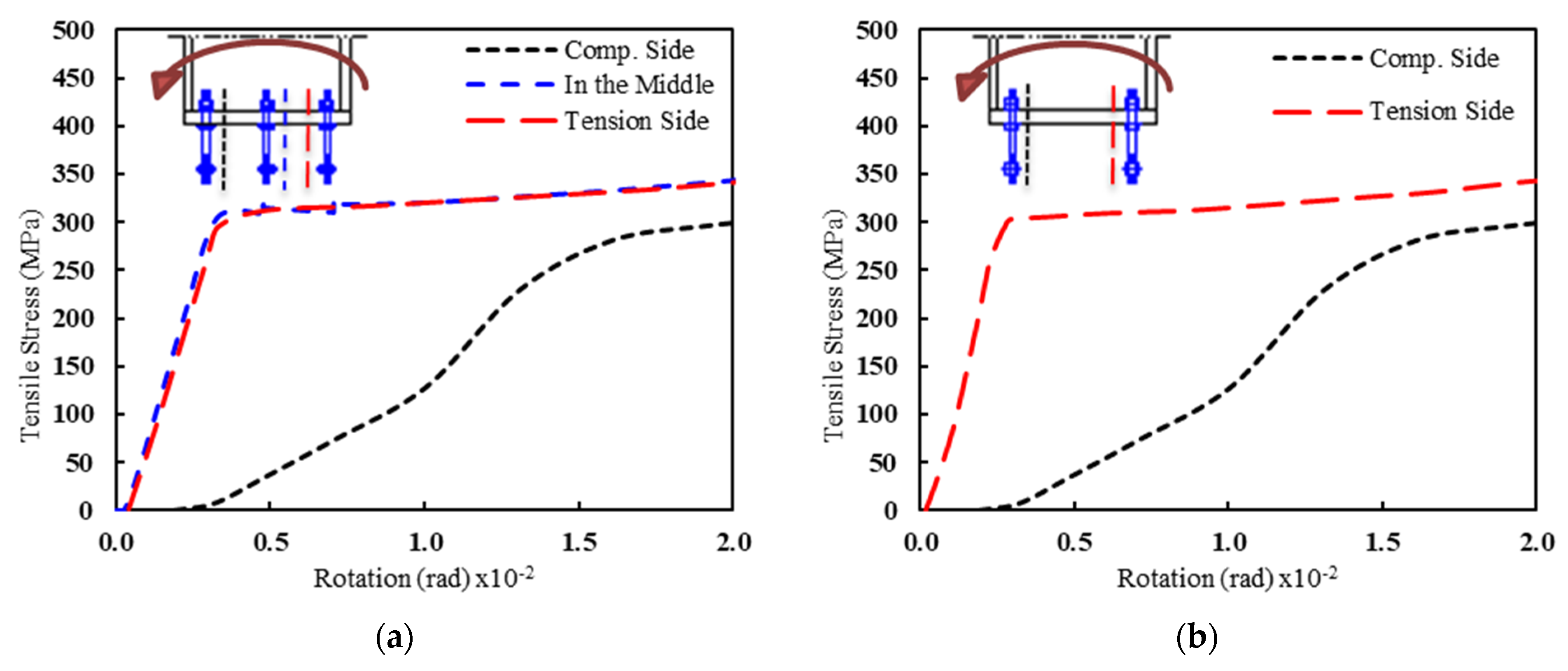 Buildings 11 00368 g020