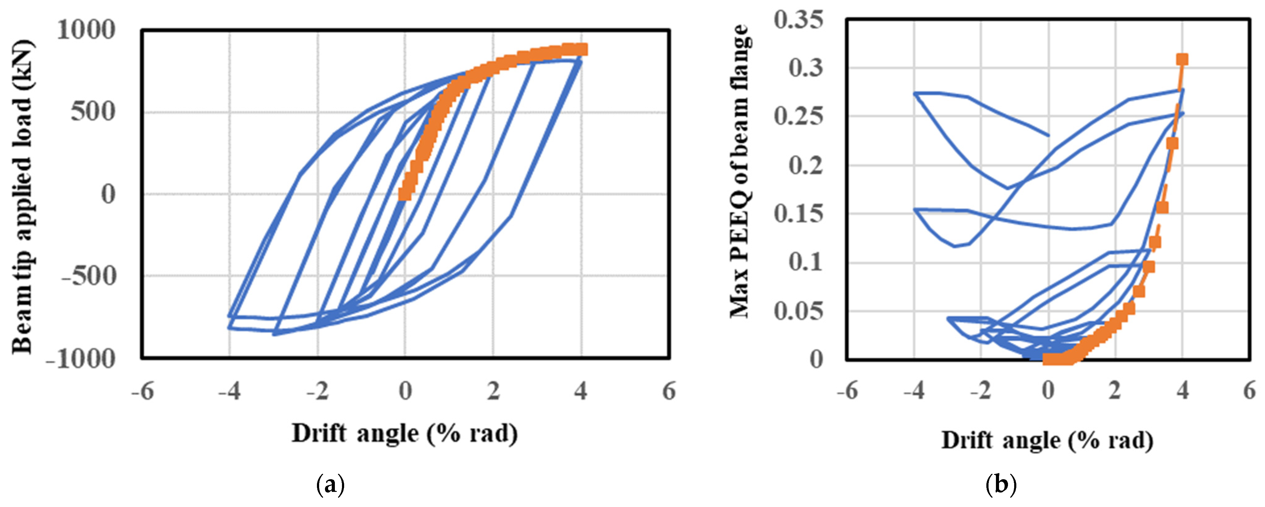 Buildings 11 00415 g008