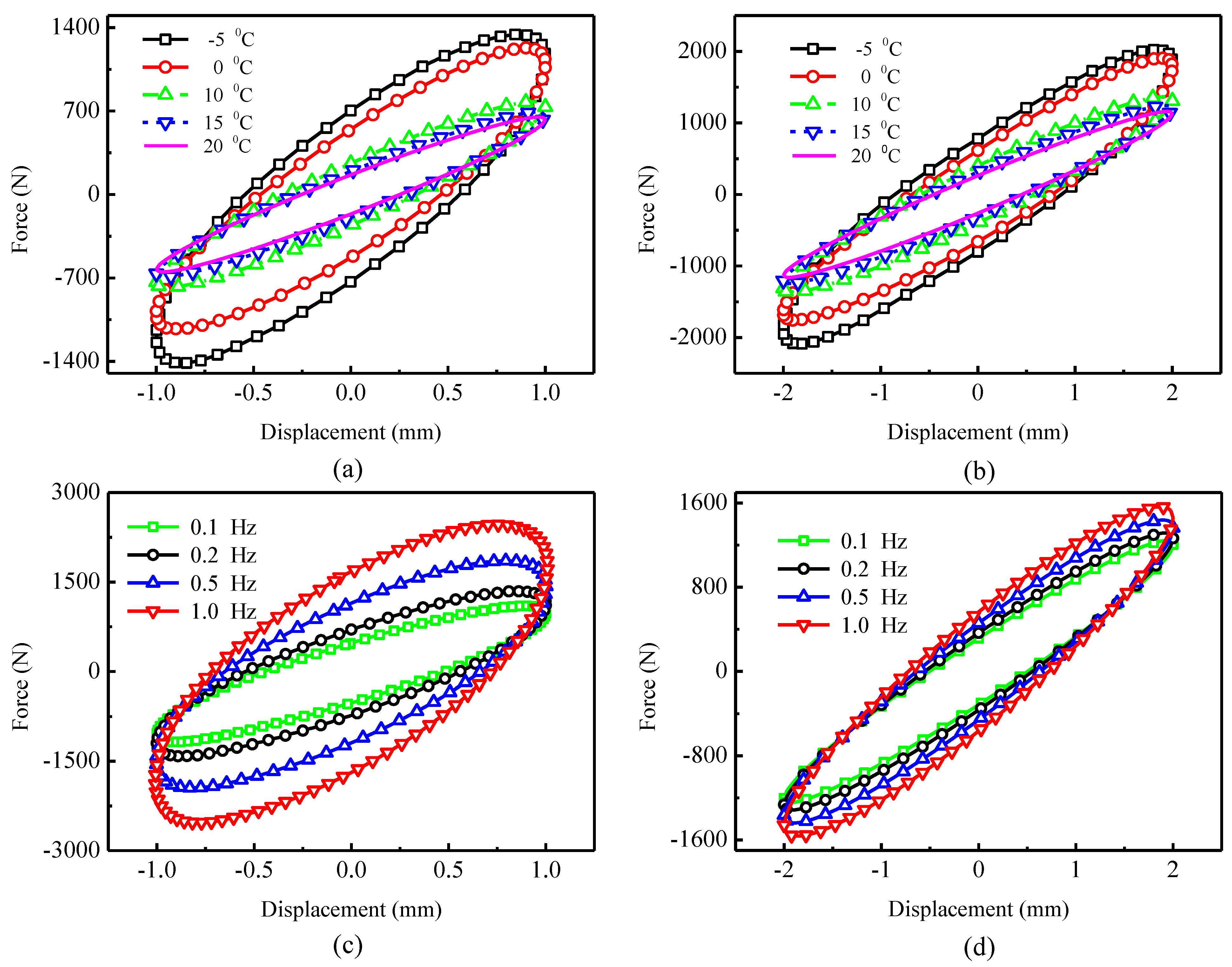 Buildings 11 00470 g003