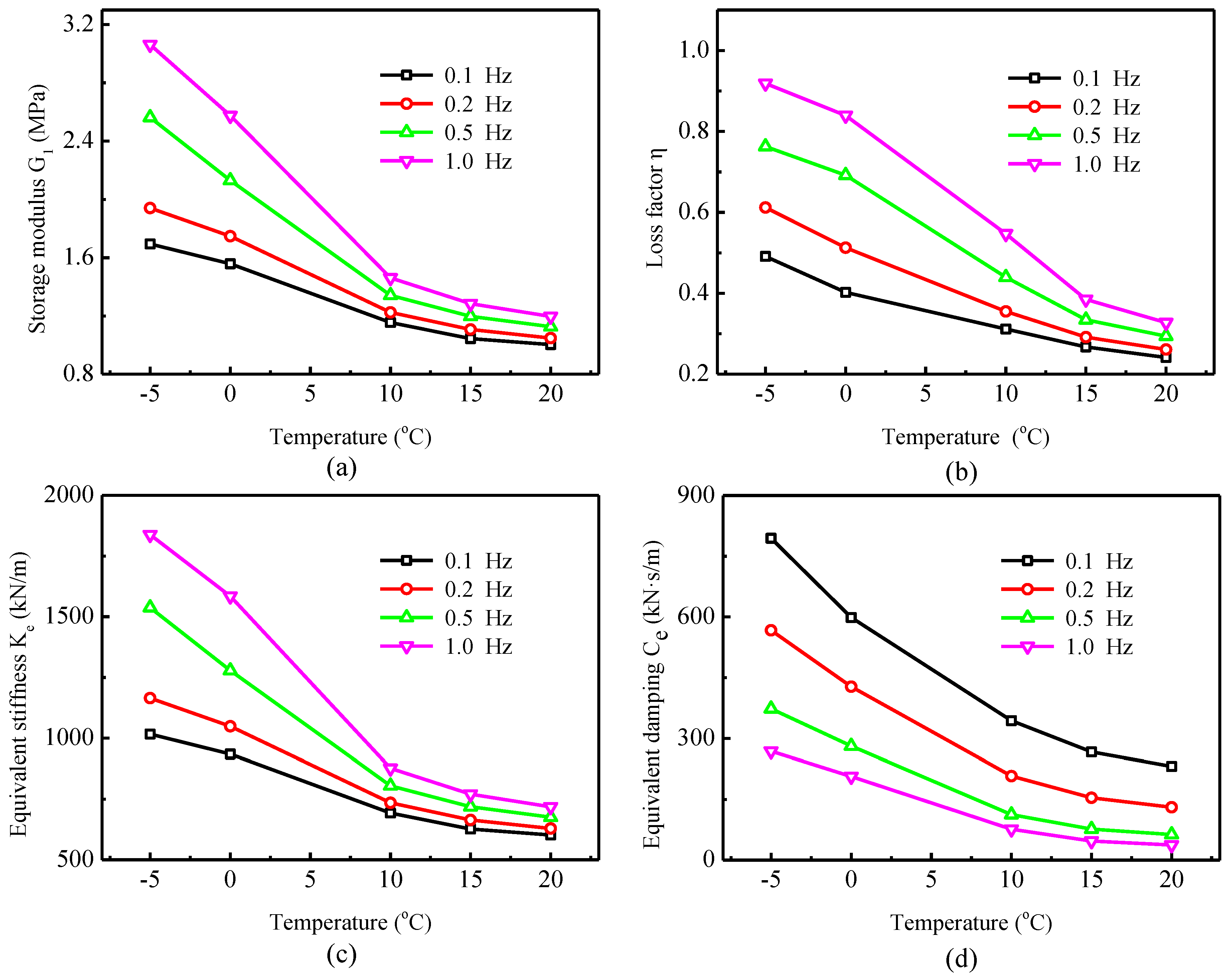 Buildings 11 00470 g005