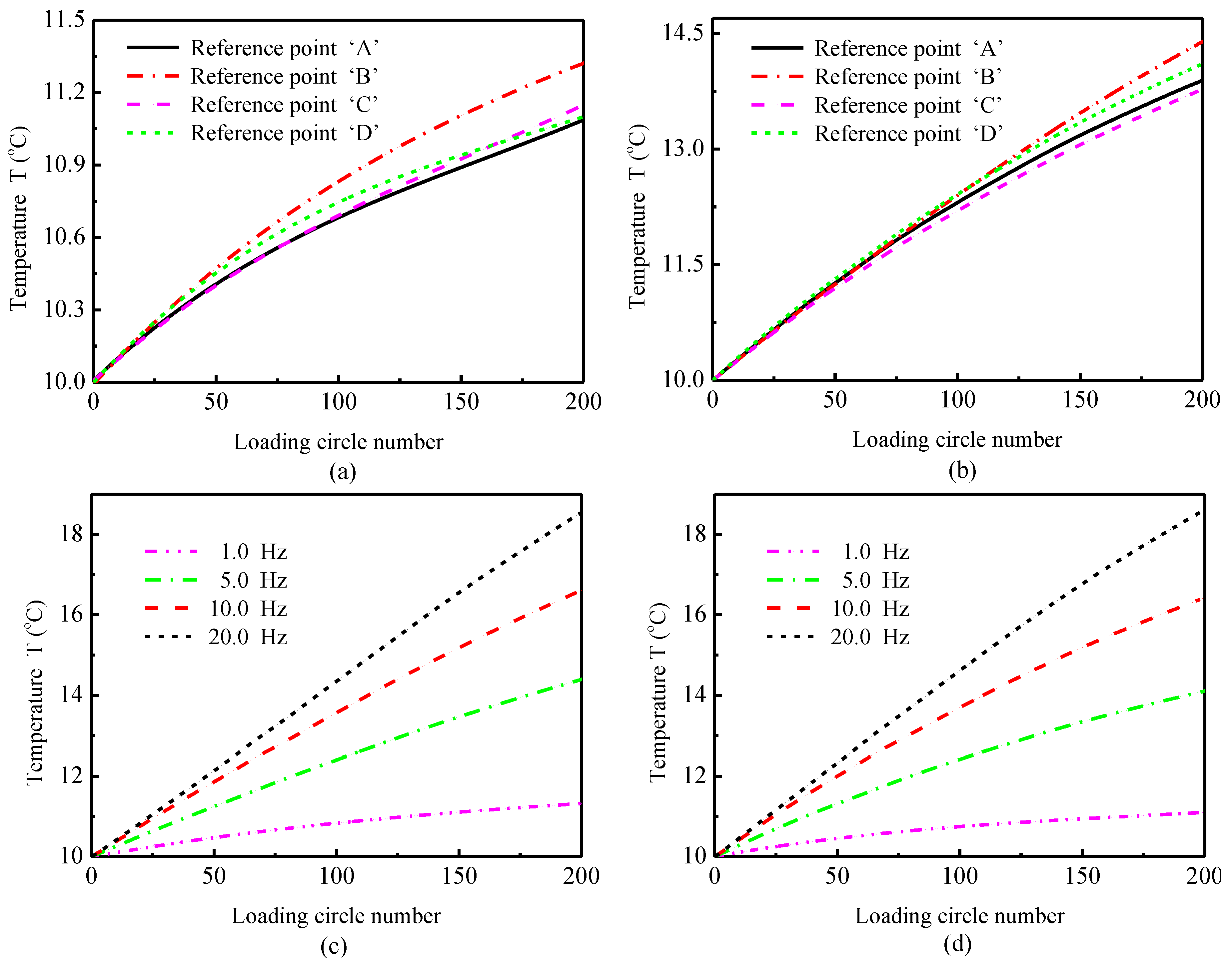 Buildings 11 00470 g010
