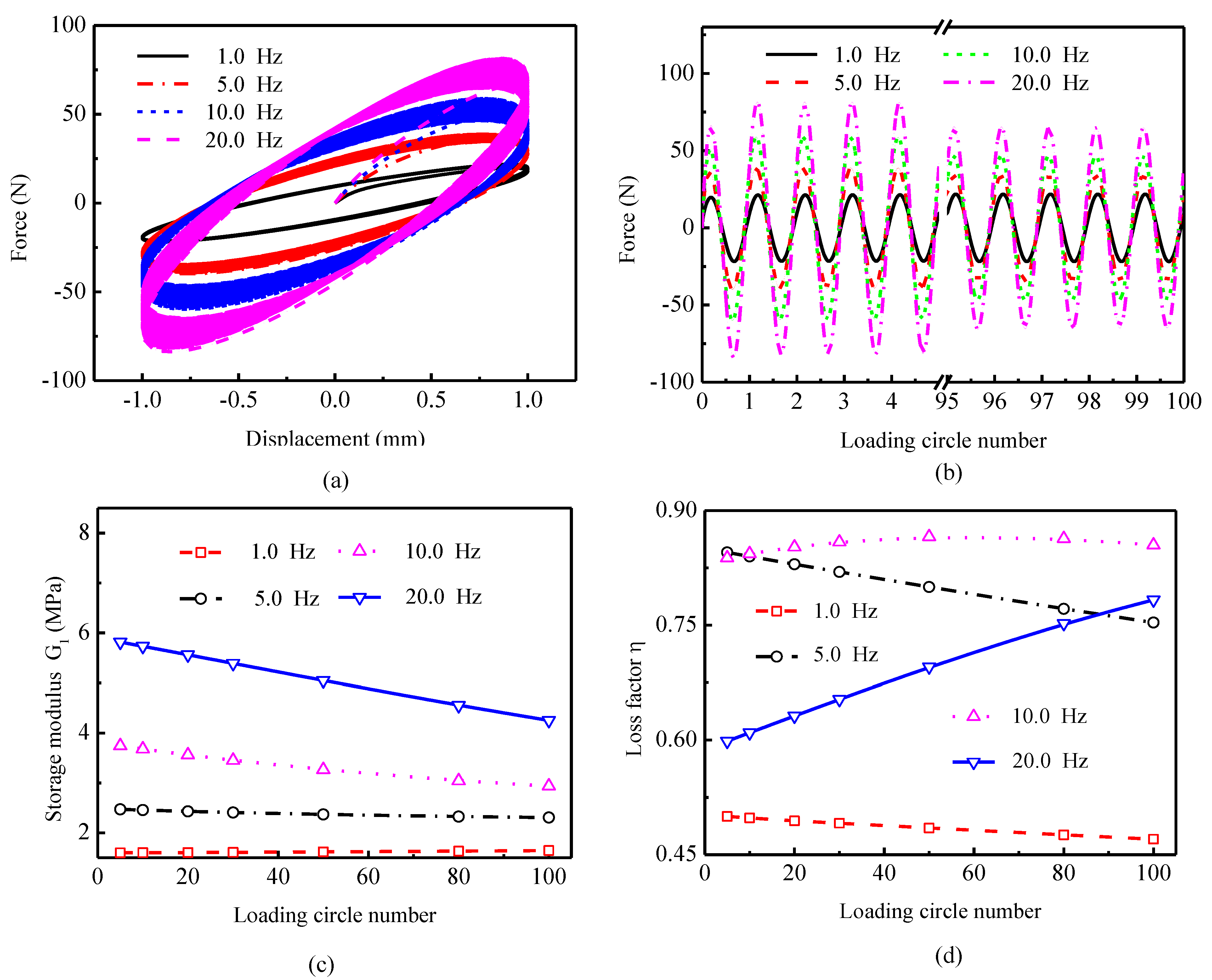 Buildings 11 00470 g011