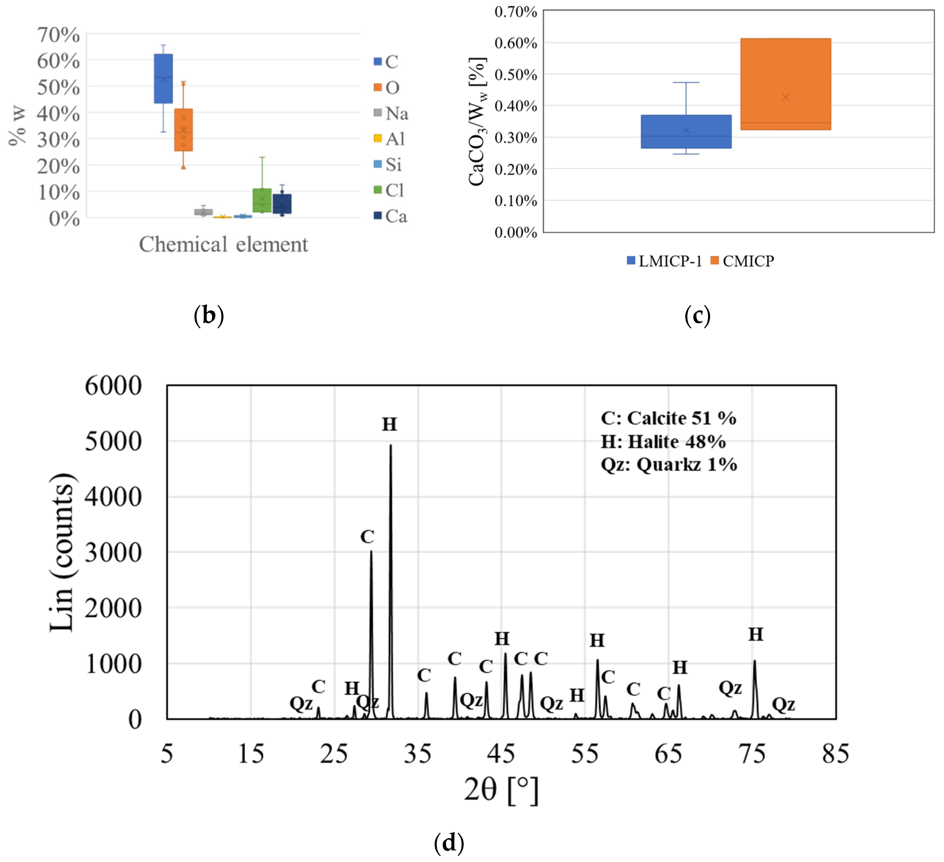 Buildings 11 00545 g004b