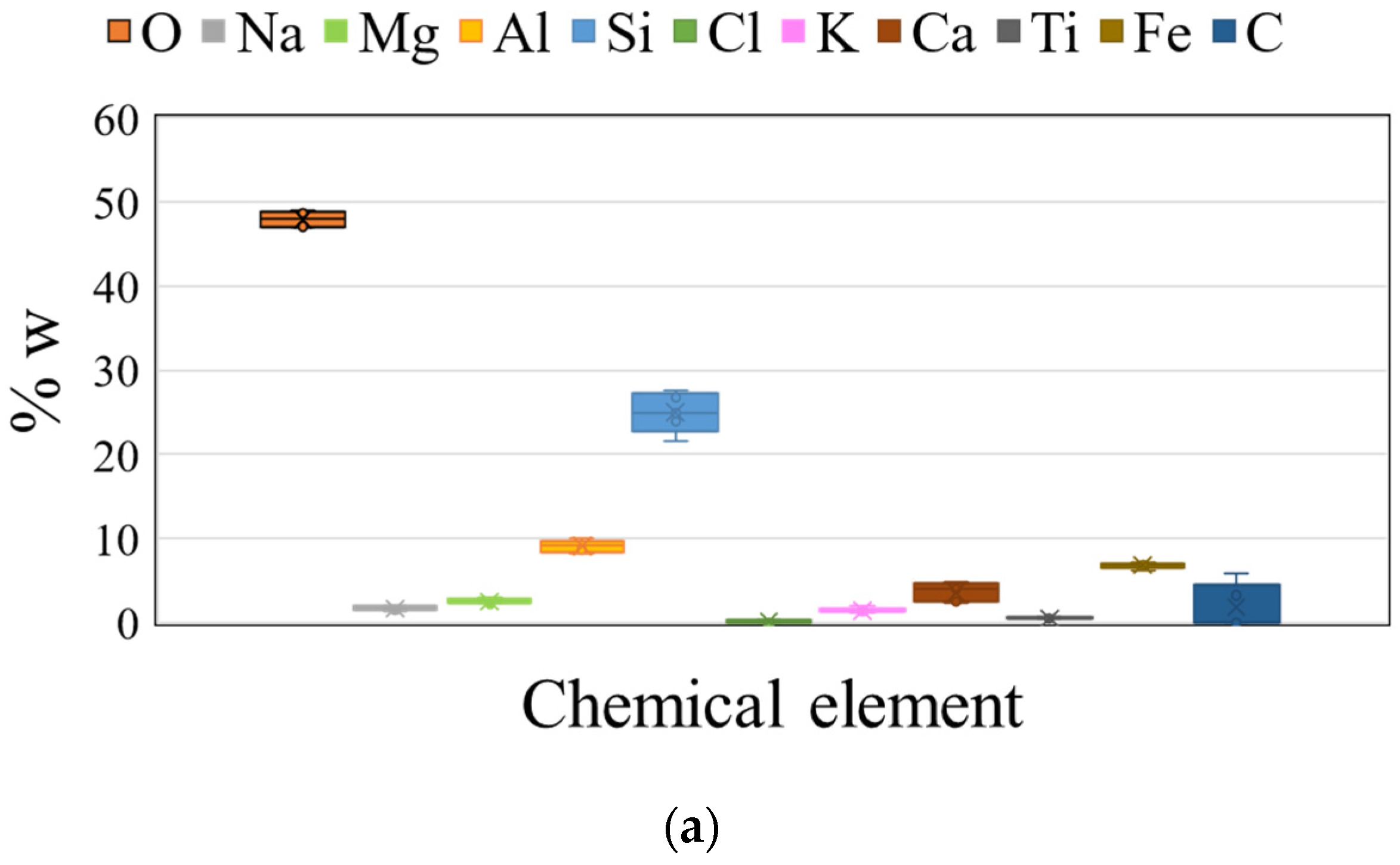Buildings 11 00545 g006a