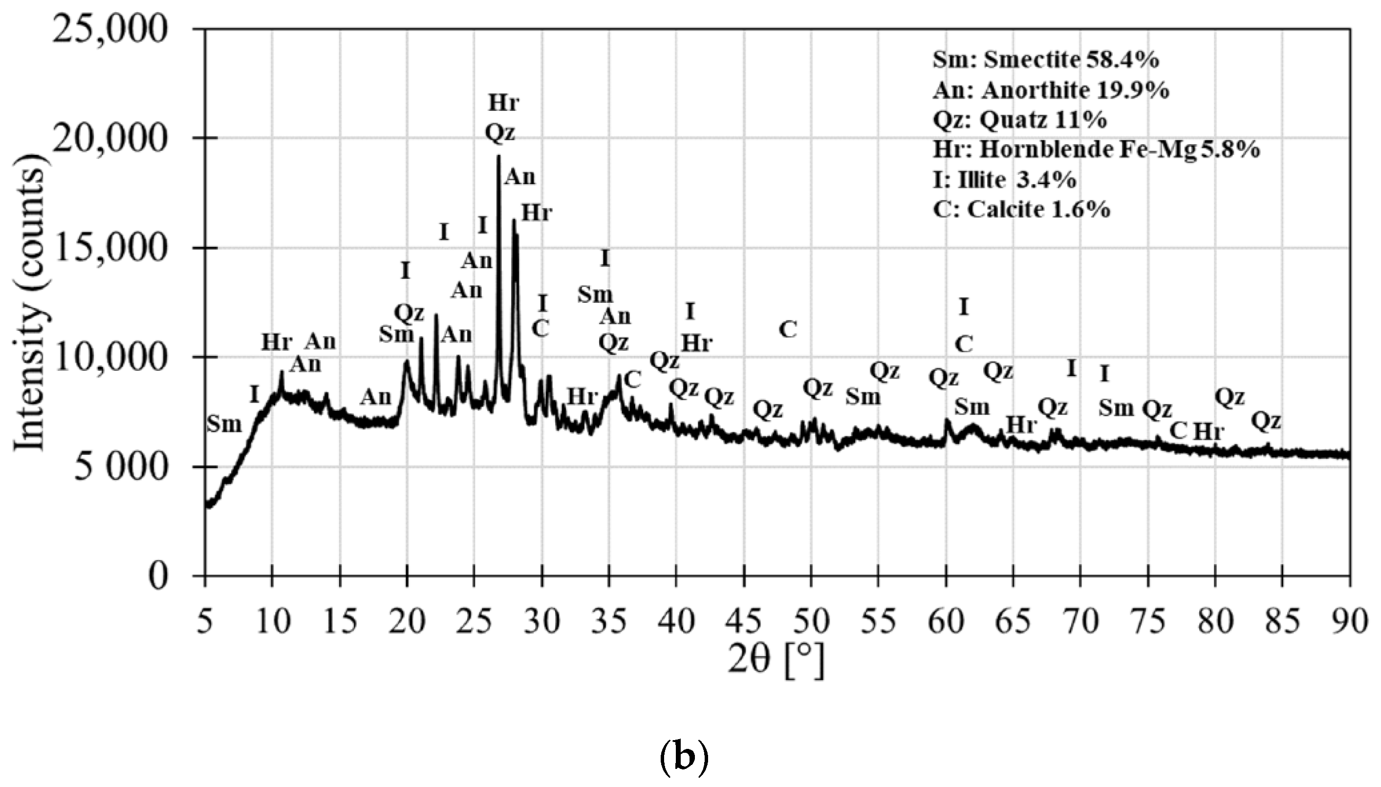 Buildings 11 00545 g006b