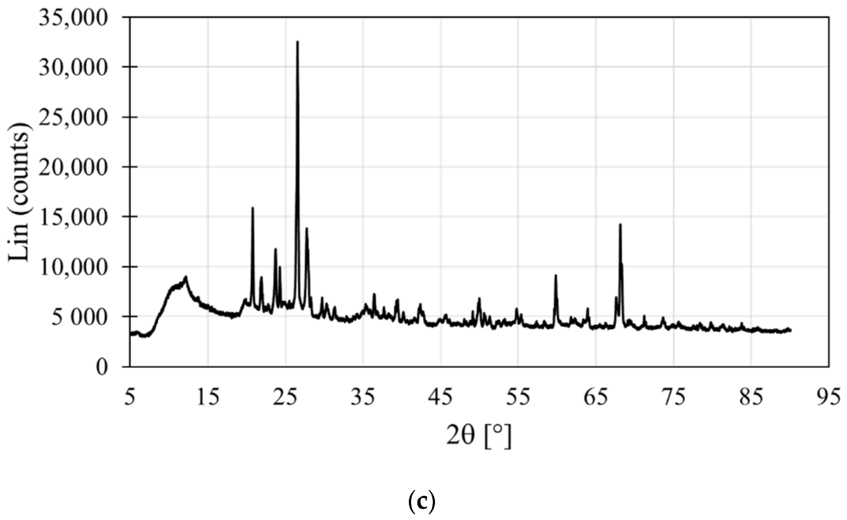 Buildings 11 00545 g007b