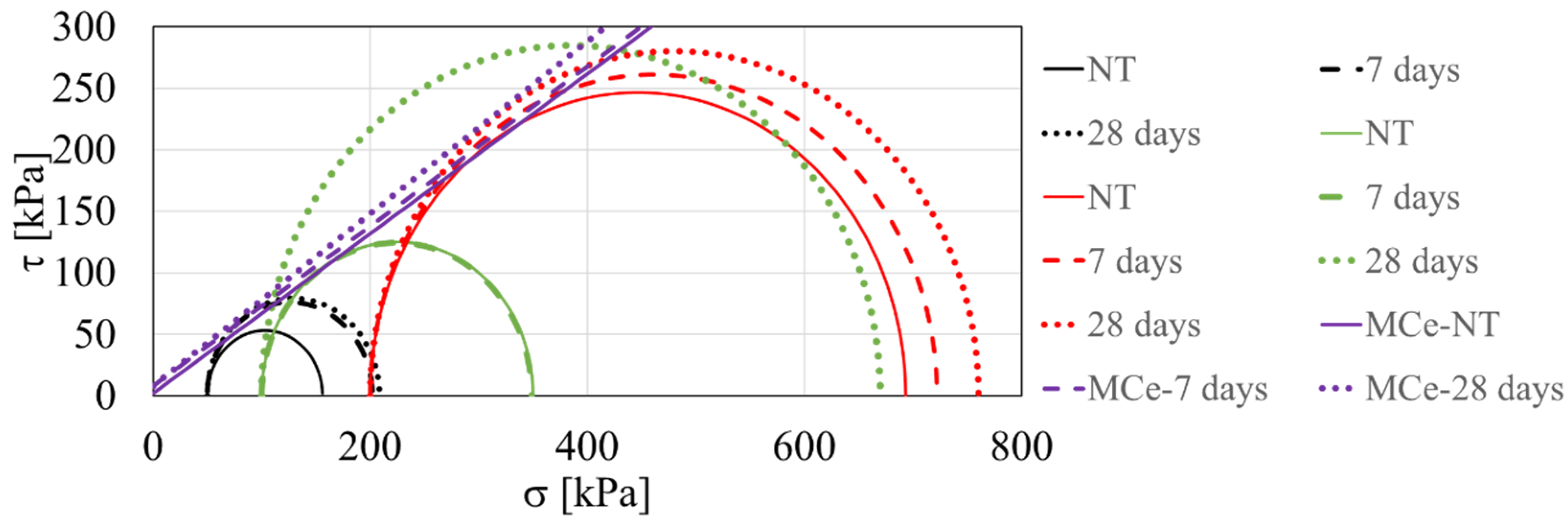 Buildings 11 00545 g010
