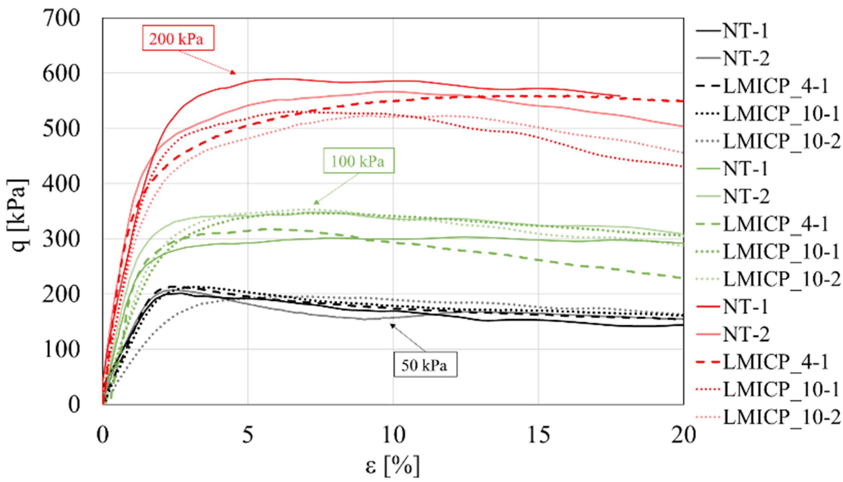 Buildings 11 00545 g012
