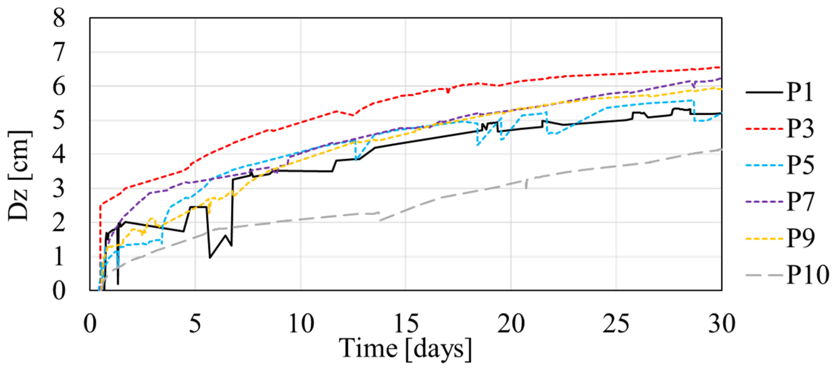 Buildings 11 00545 g016