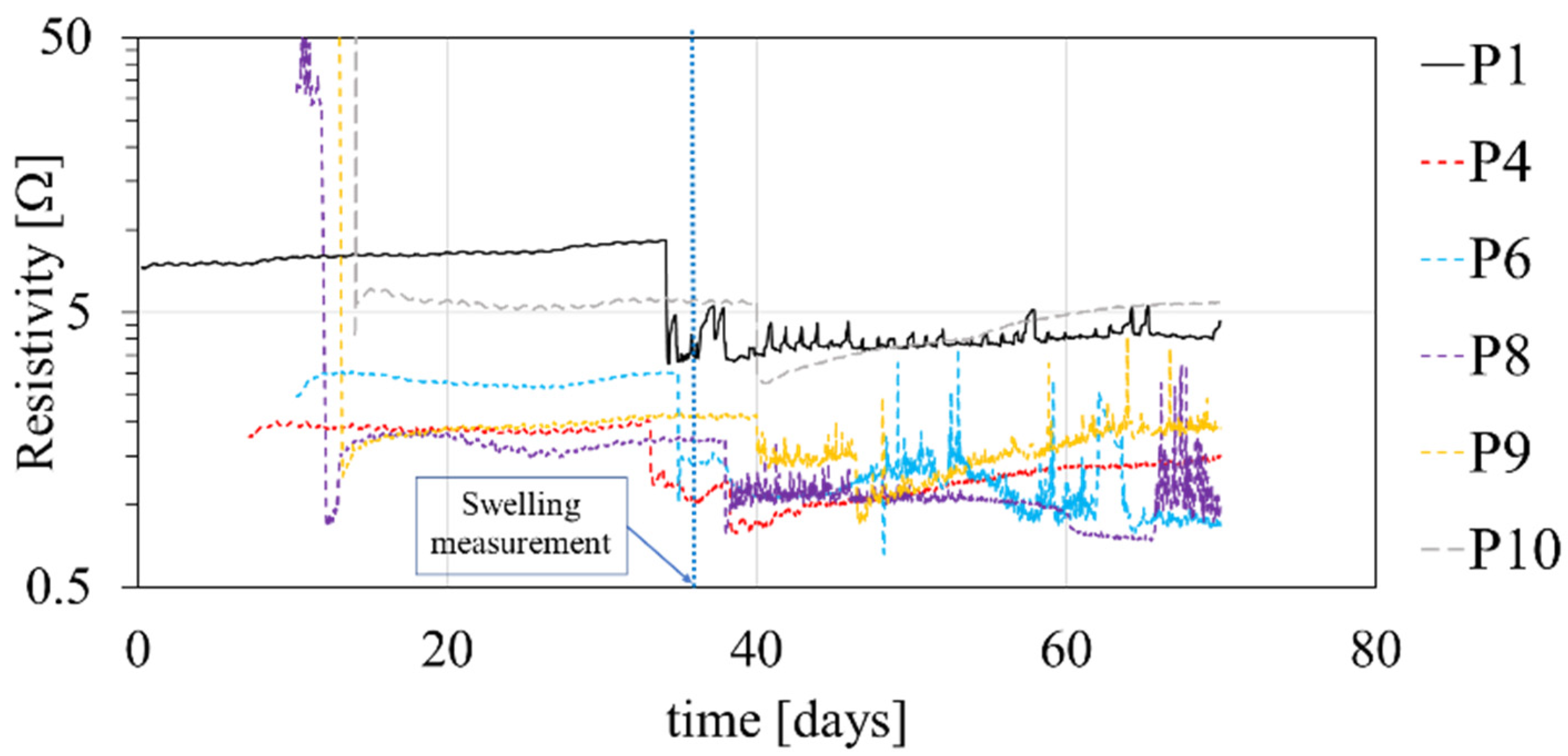 Buildings 11 00545 g017