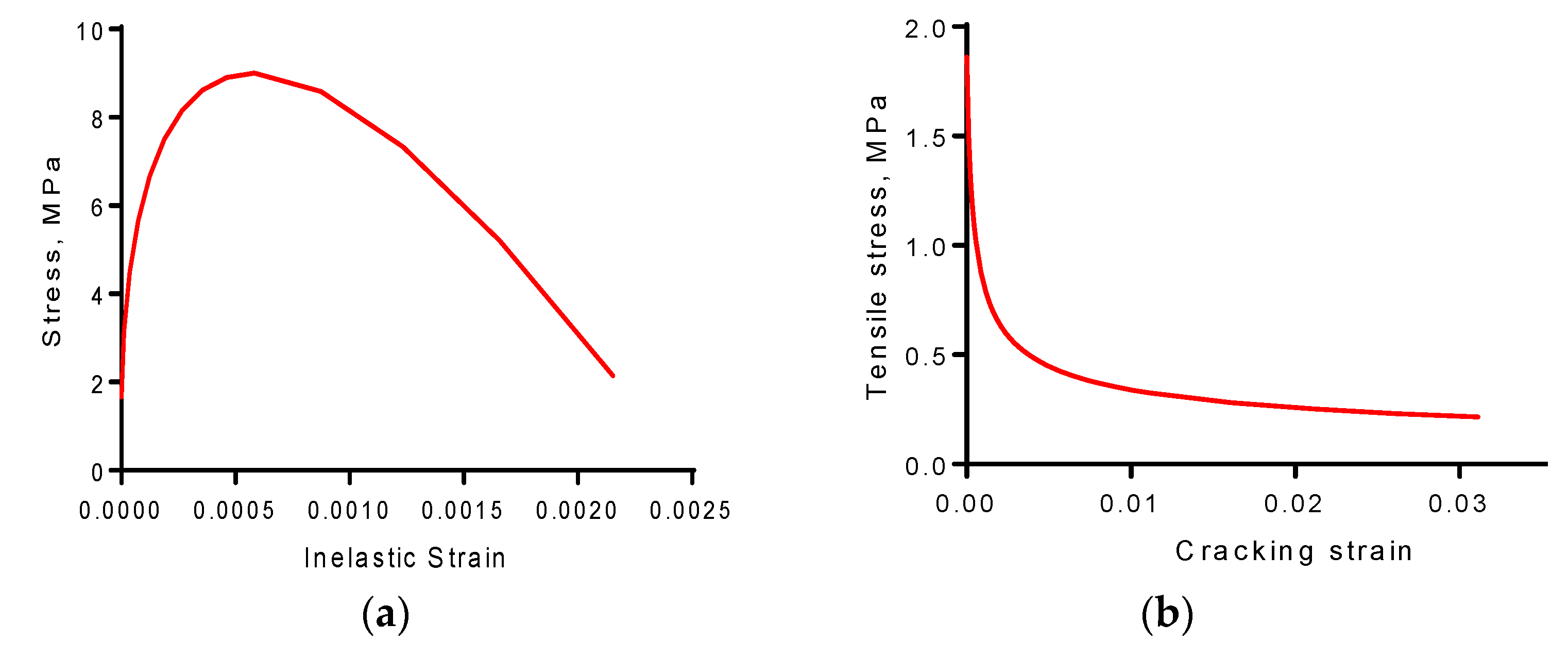 Buildings 11 00562 g006
