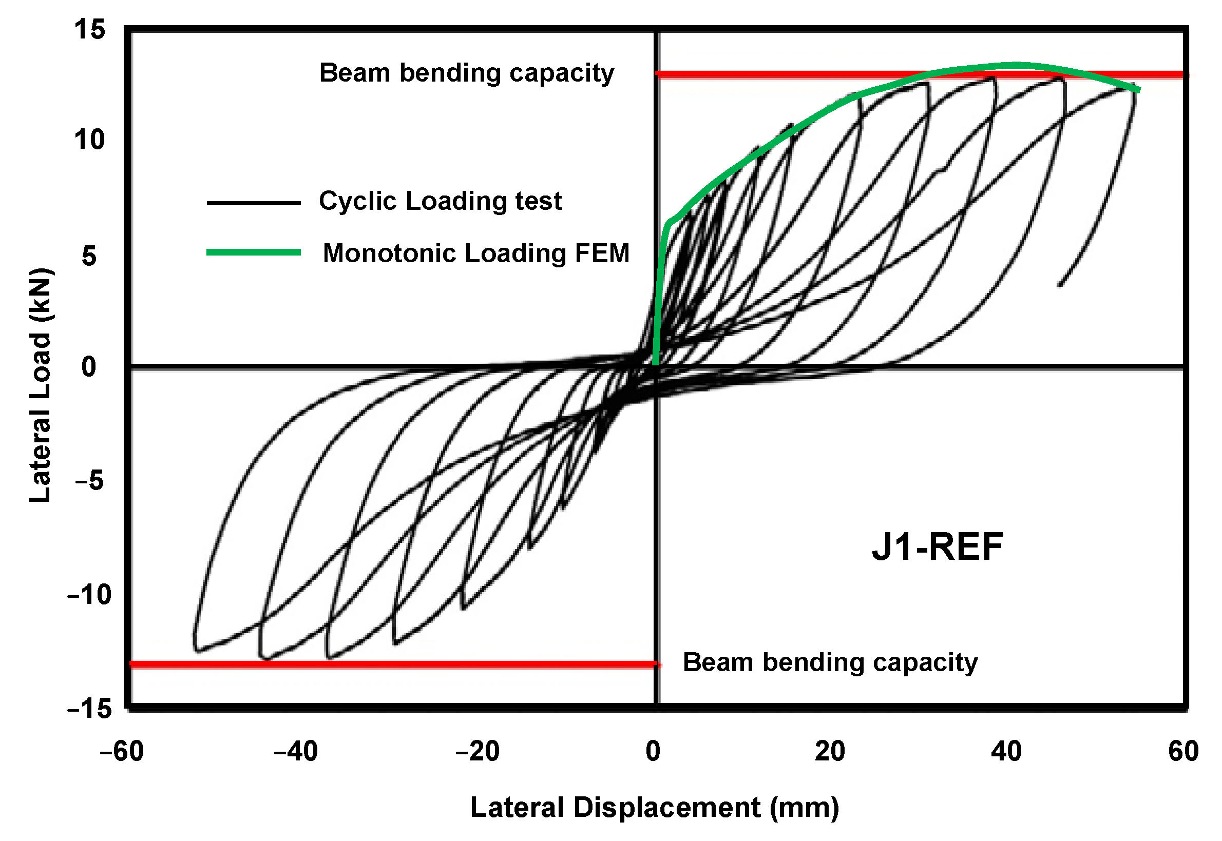 Buildings 11 00562 g009