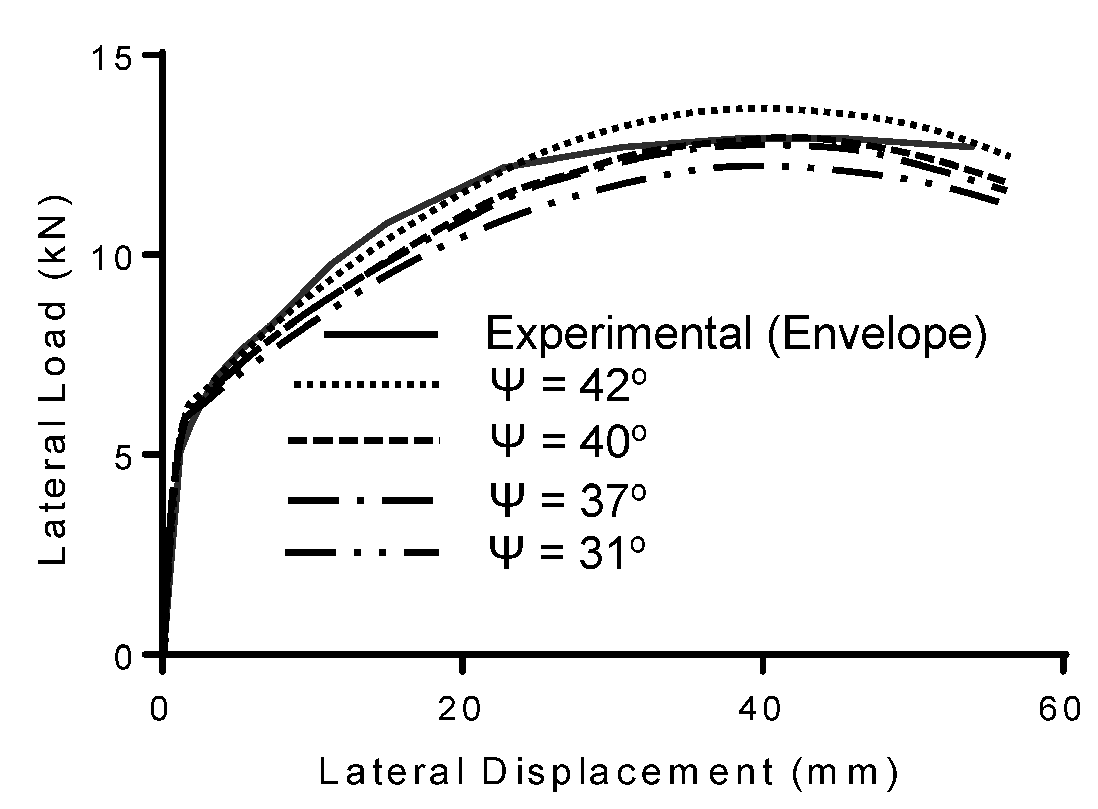 Buildings 11 00562 g011