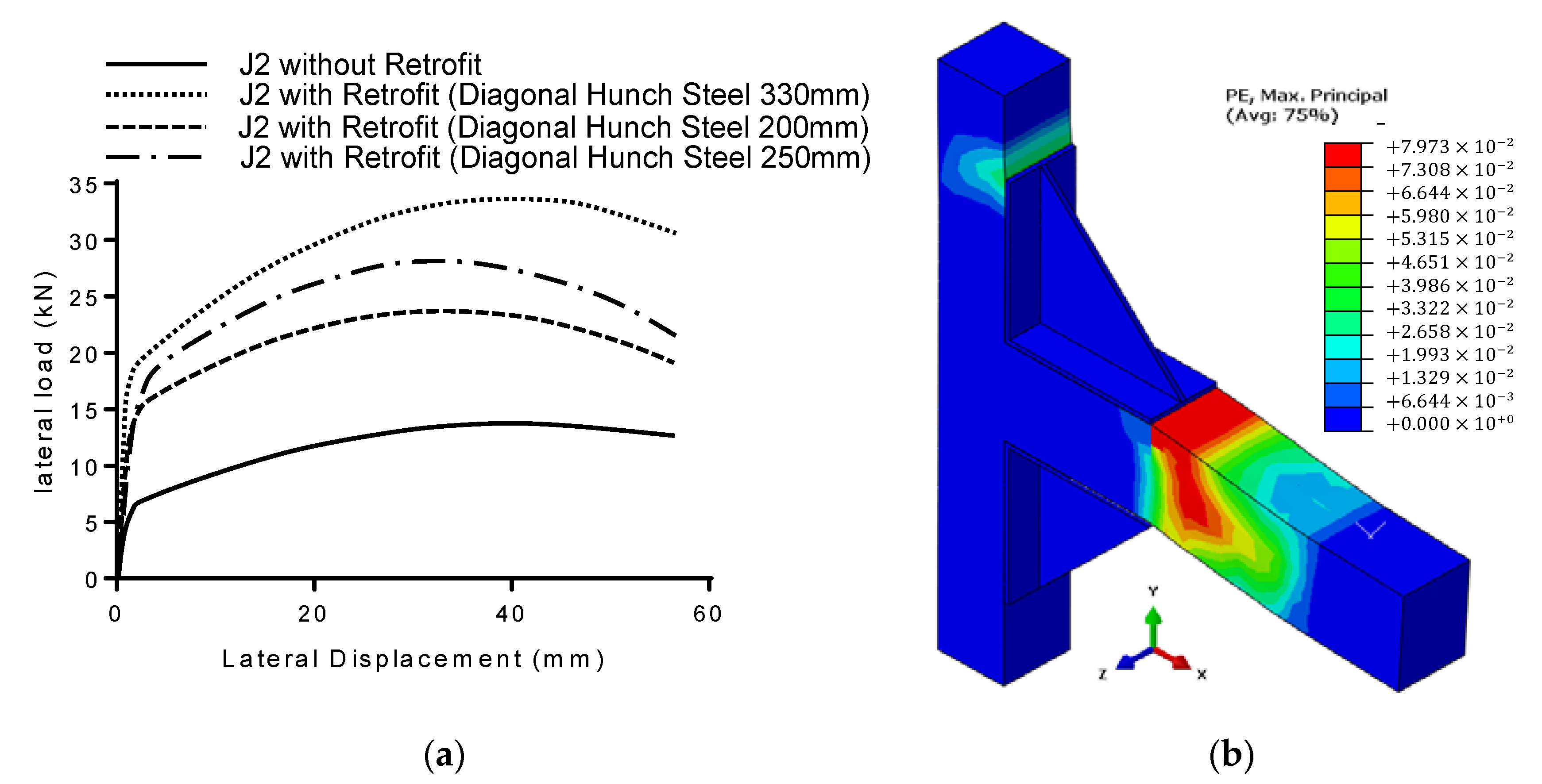 Buildings 11 00562 g016