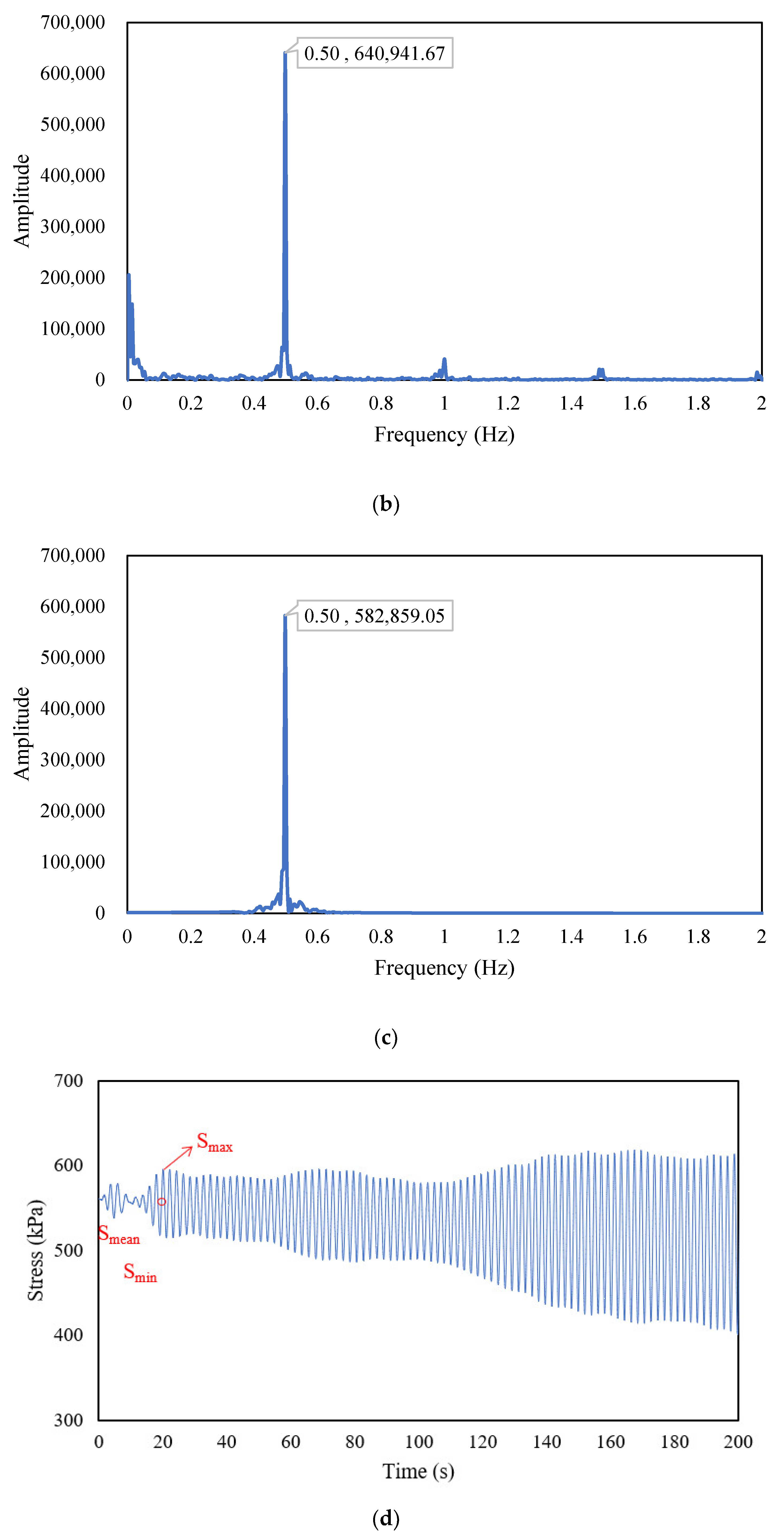 Buildings 12 00097 g007b