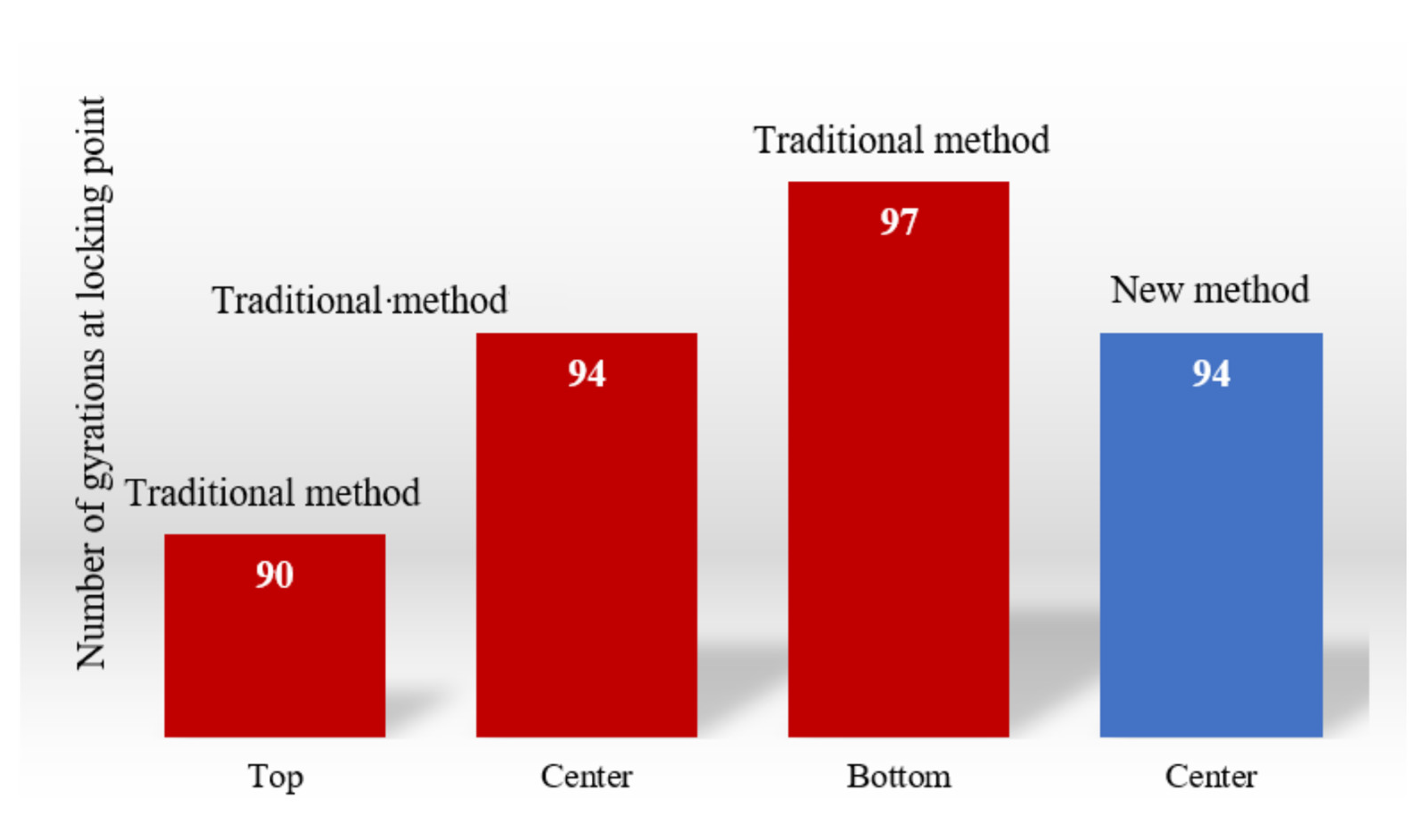 Buildings 12 00097 g011