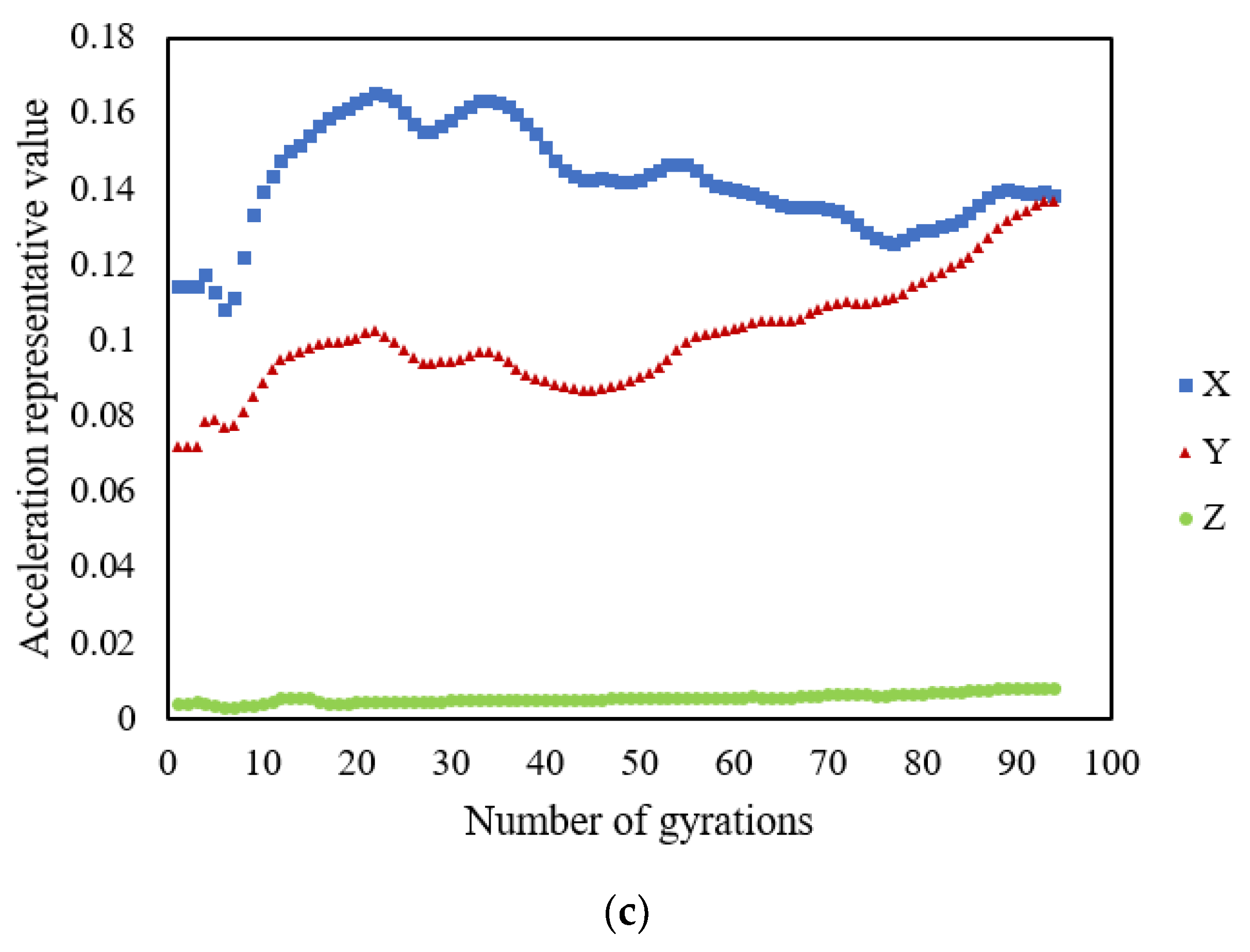 Buildings 12 00097 g014b