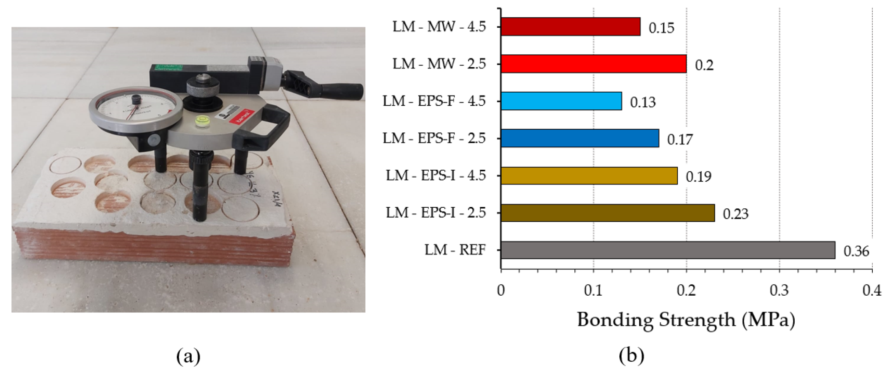 Buildings 12 00220 g006