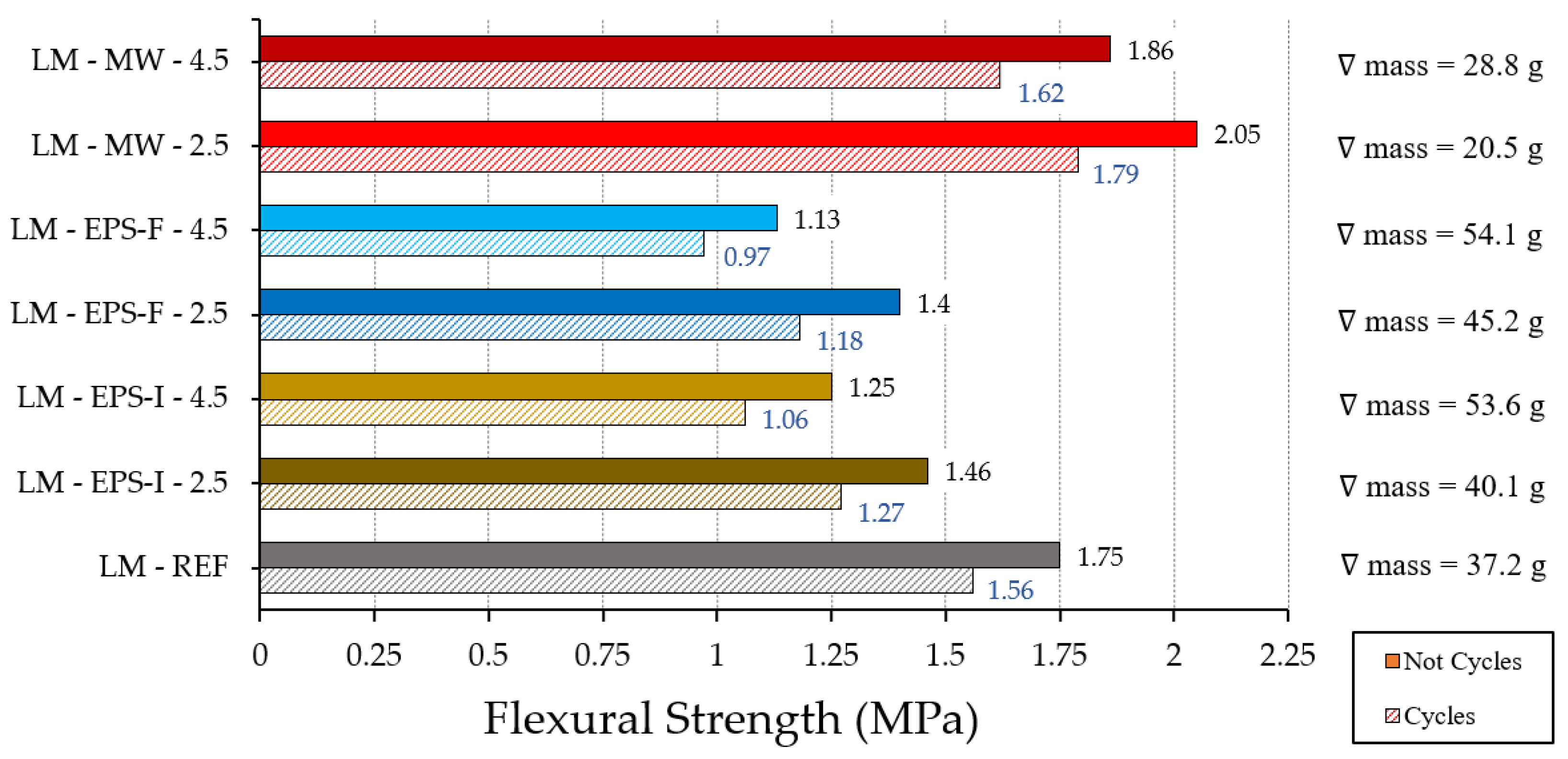 Buildings 12 00220 g011