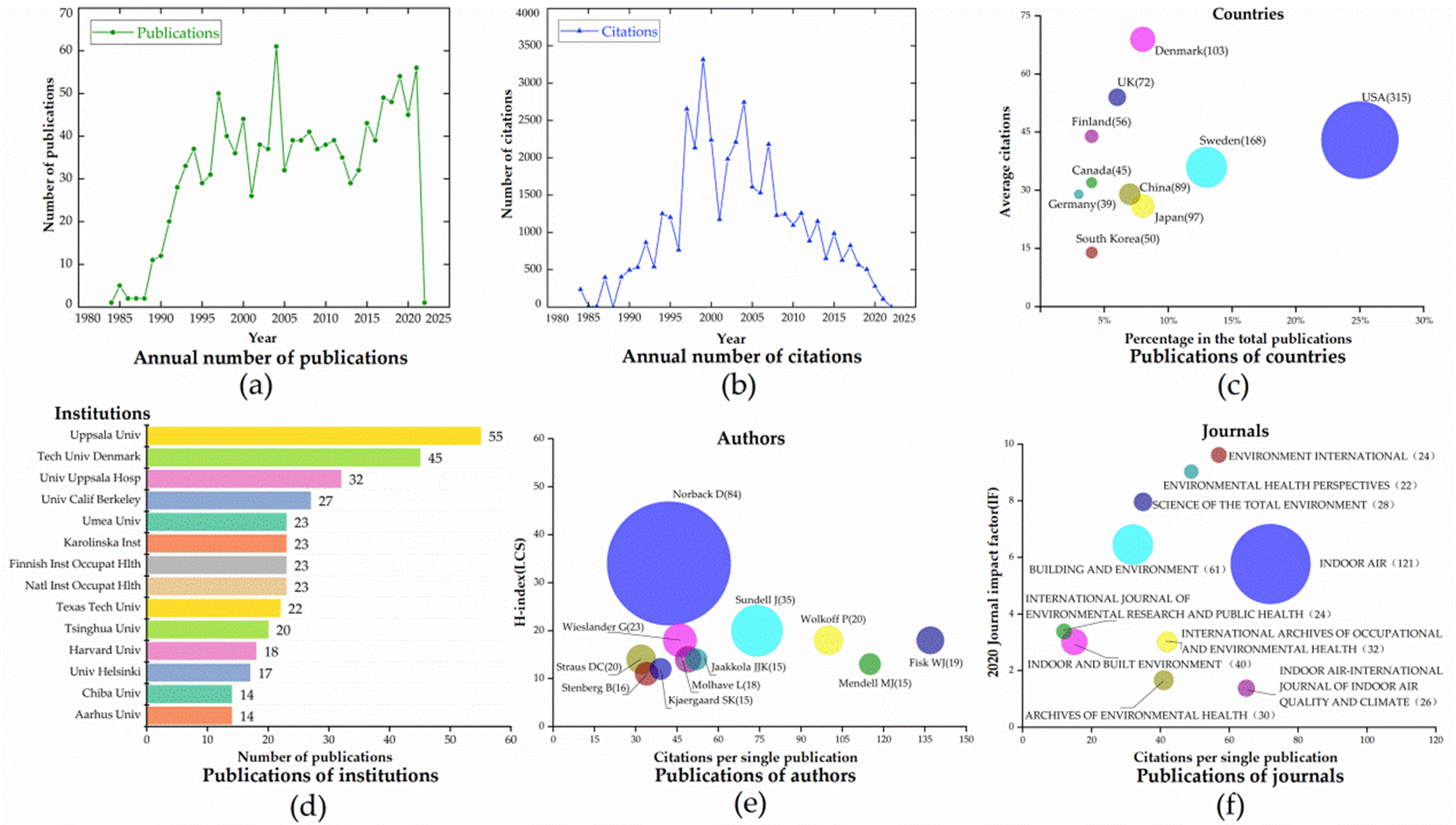 Buildings 12 00287 g003