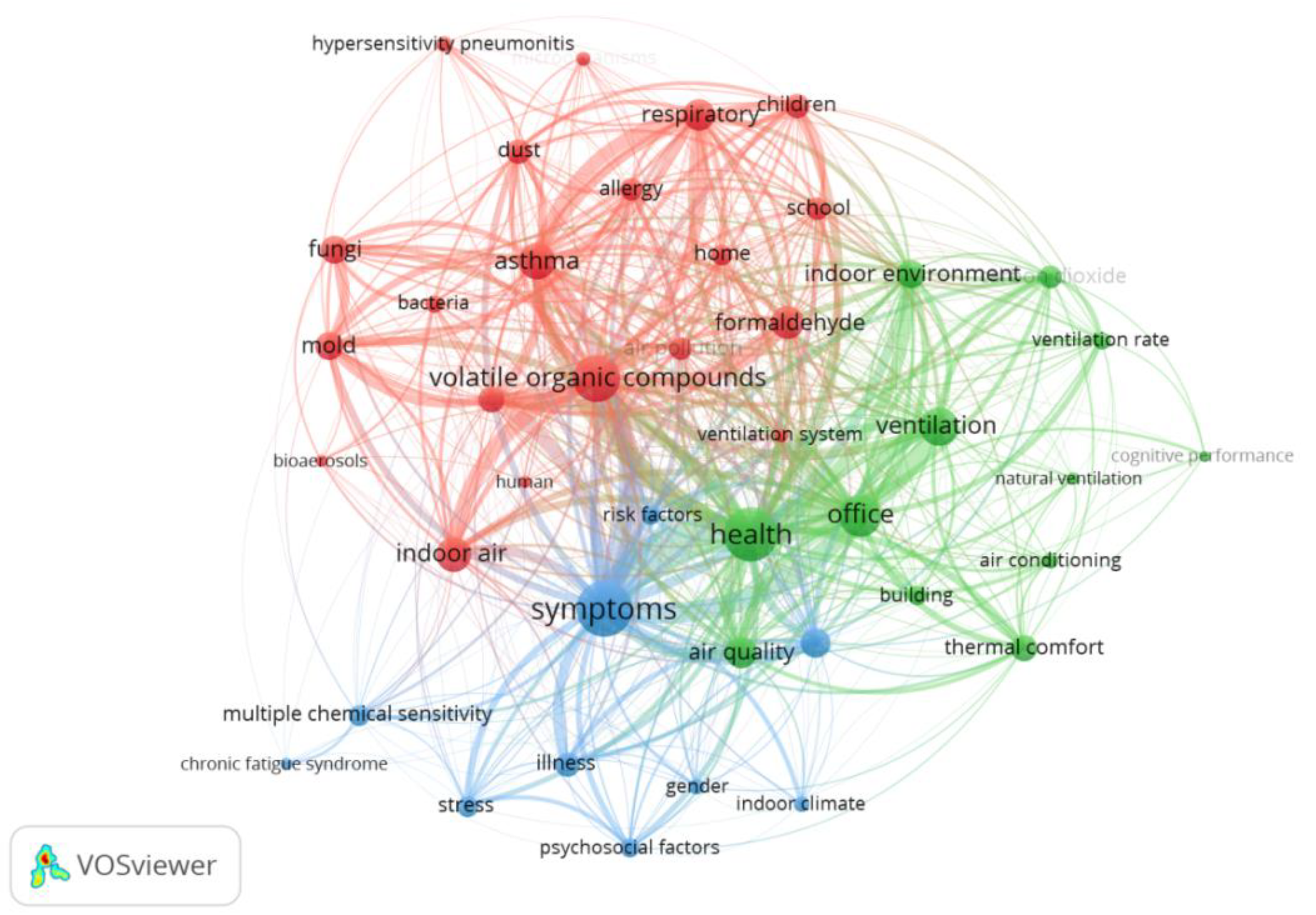 Buildings 12 00287 g006