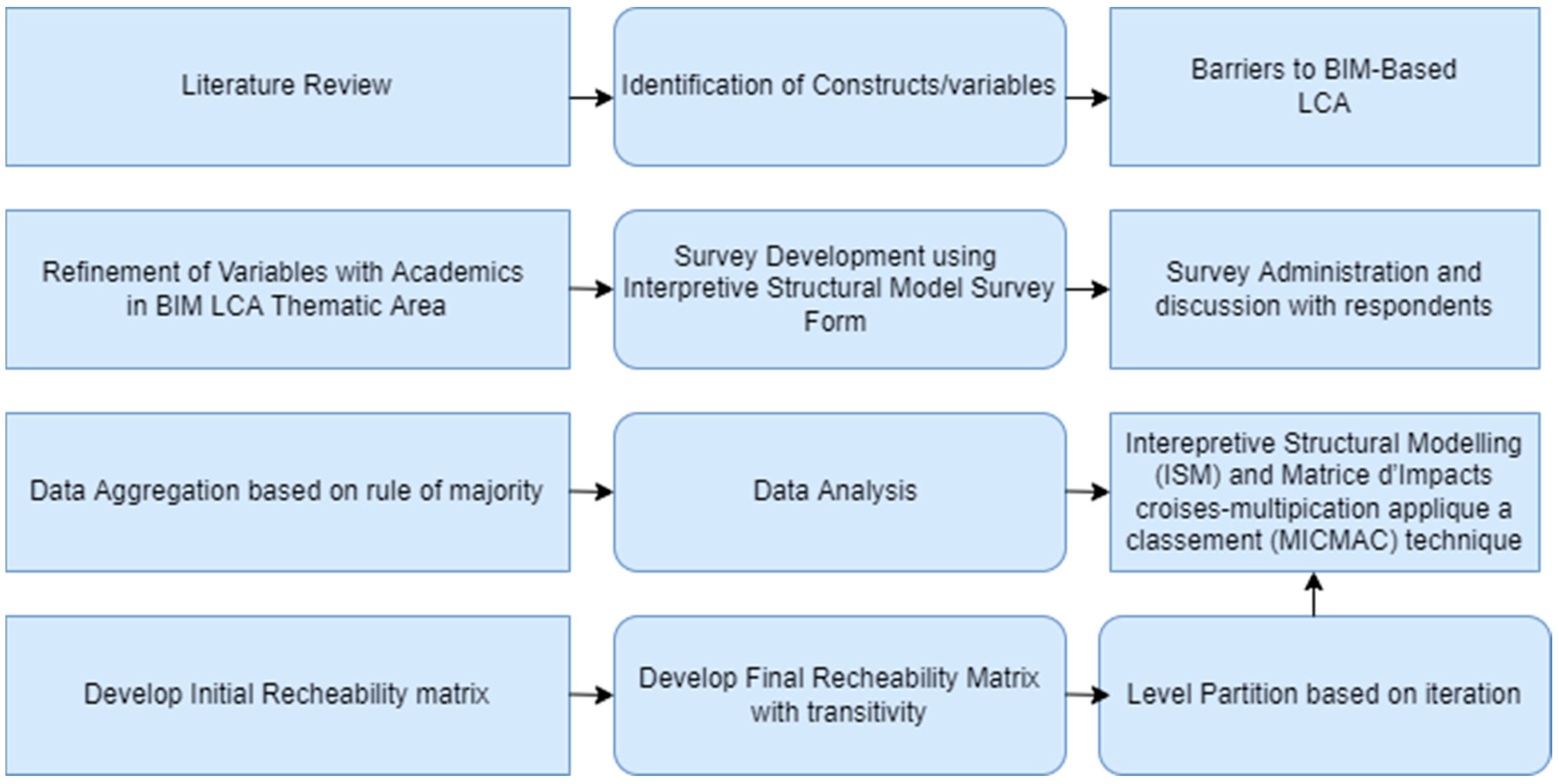 Buildings 12 00324 g001