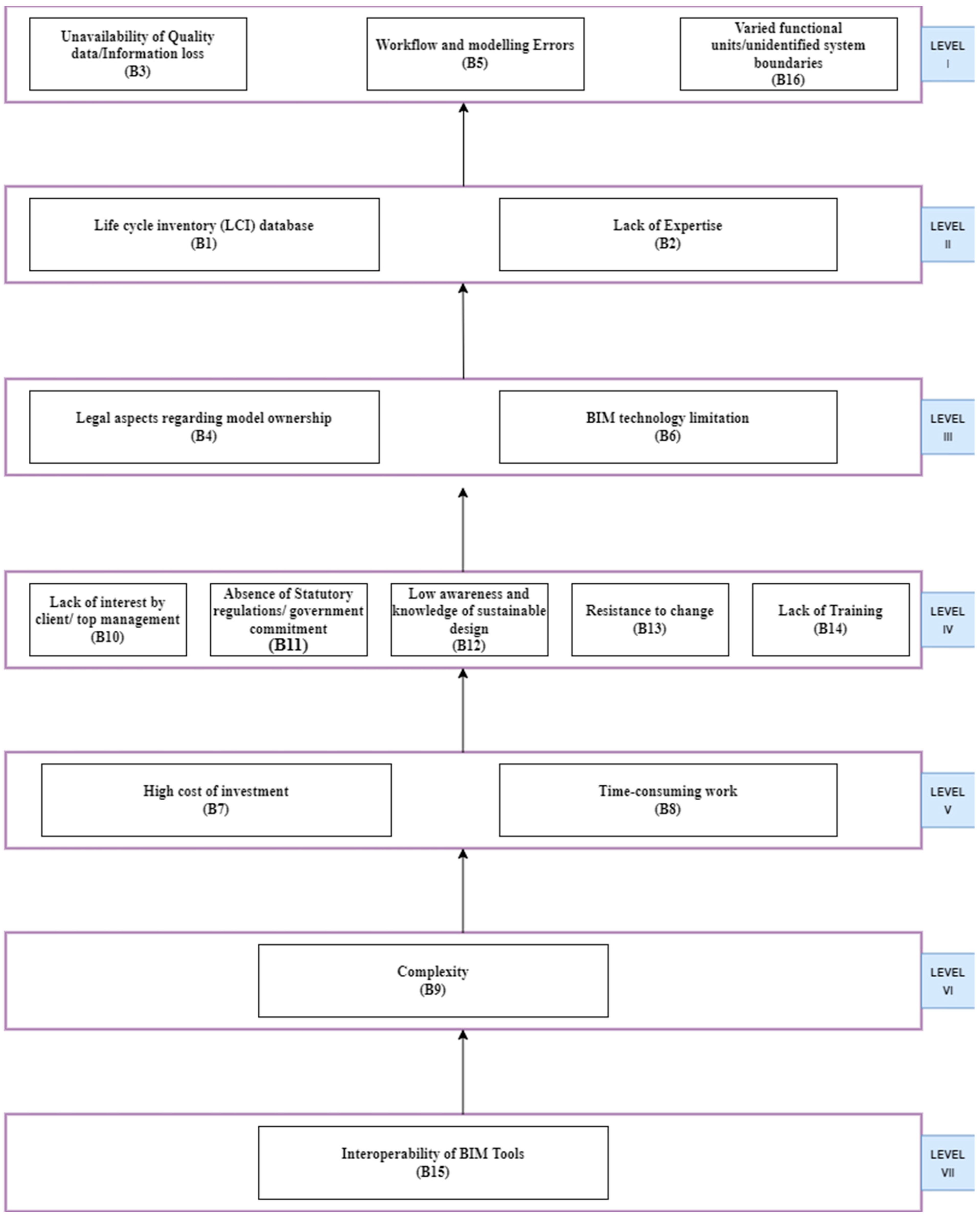 Buildings 12 00324 g002