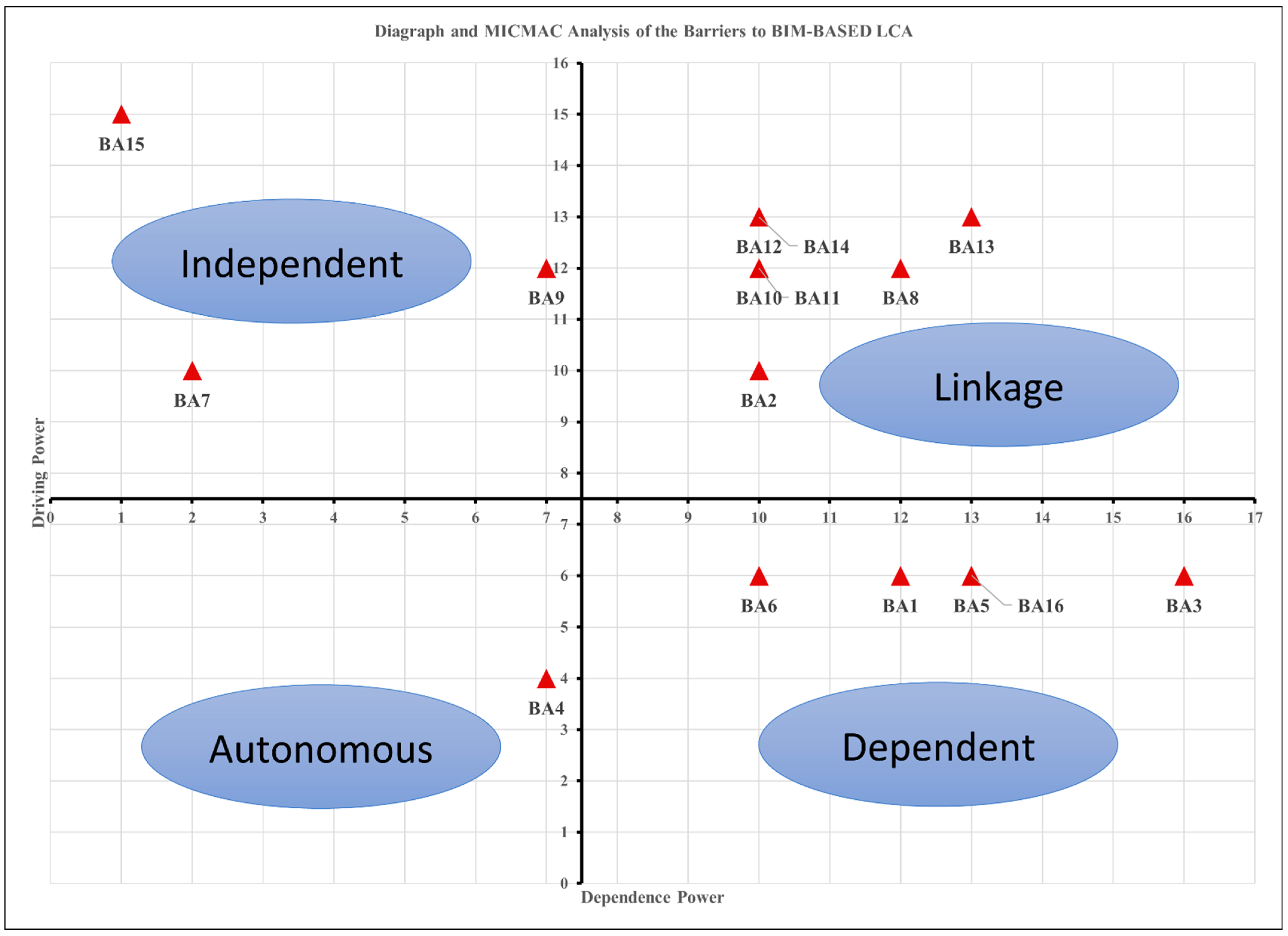 Buildings 12 00324 g003