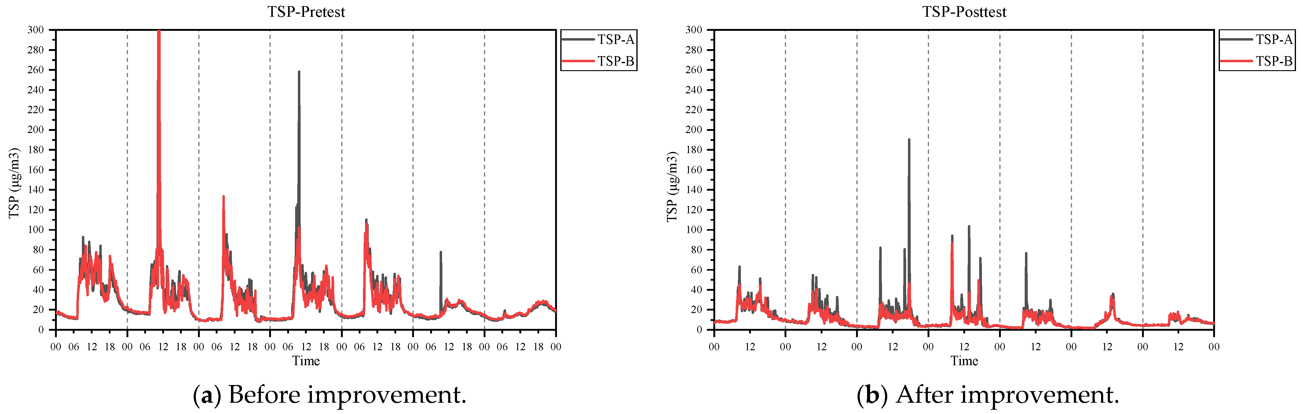 Buildings 12 00412 g008
